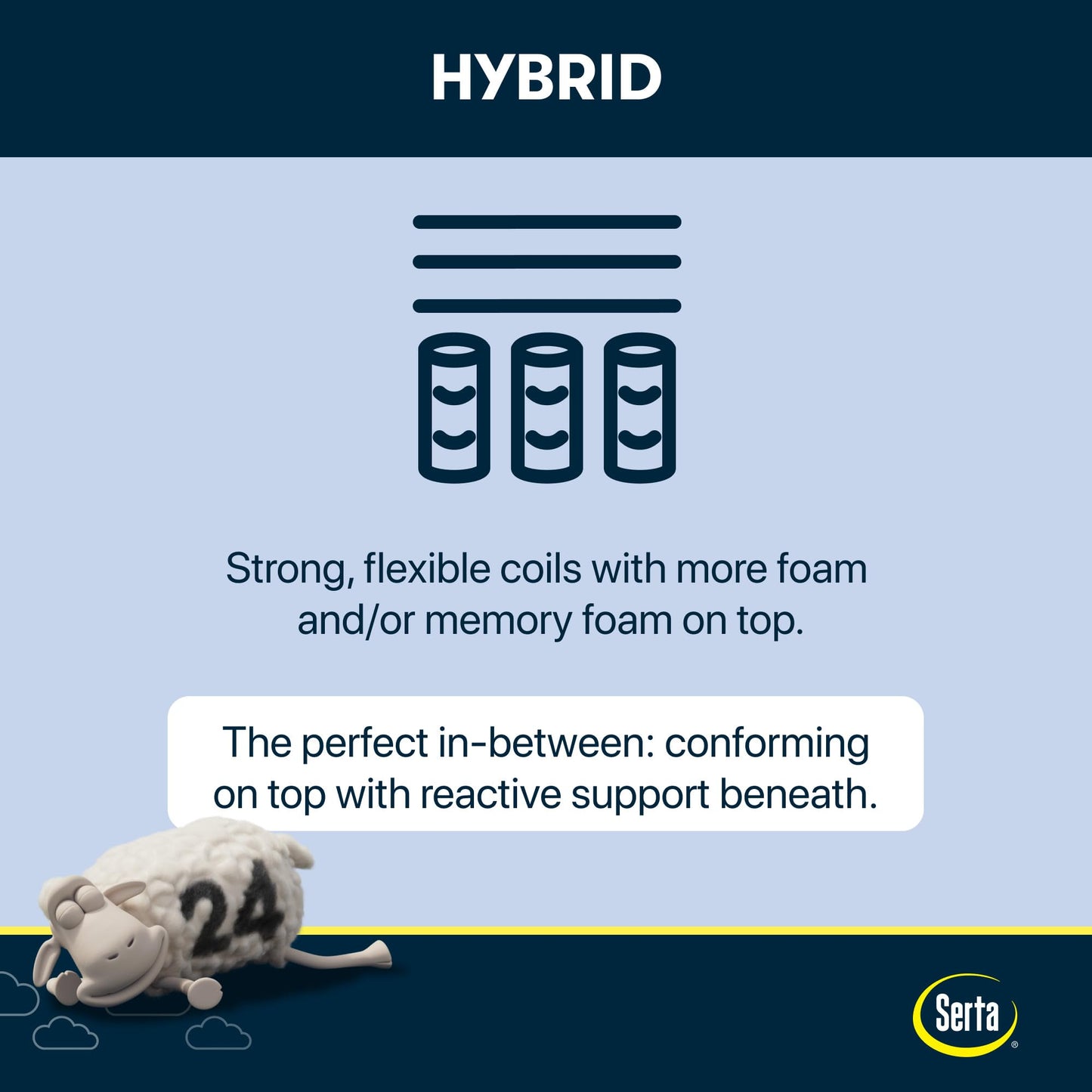 Serta Perfect Sleeper Hybrid Standard 12" Firm Hybrid Twin XL Mattress, Cooling Gel Memory Foam, Pocket Innersprings for Motion Isolation, Edge Support, CertiPUR-US Certified