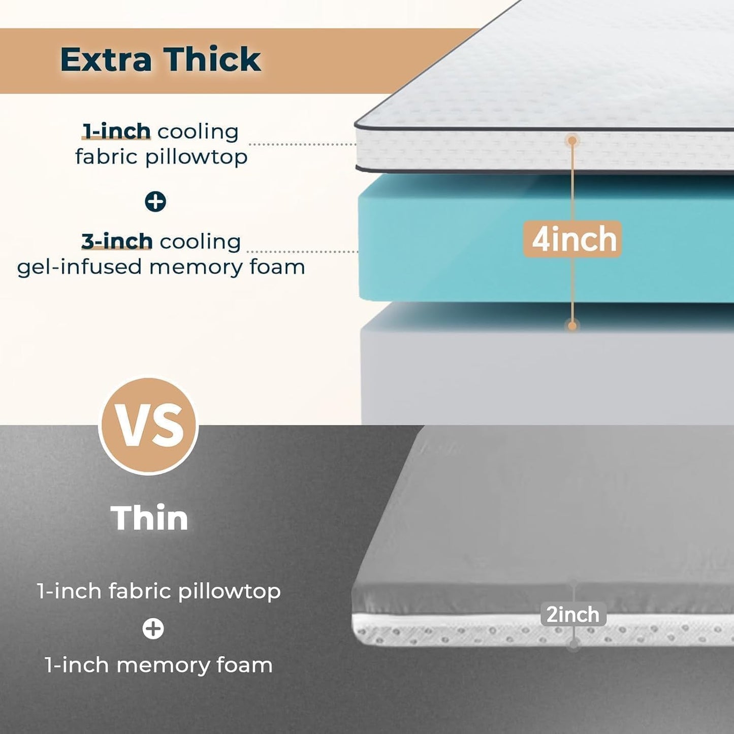 GEMBED Firm Memory Foam Mattress Topper Queen Size - Dual Layer 3 Inch Cooling Gel Memory Pad and 1 Inch Pillow Top Mattress Cover for Back Pain - 60" x 80" x 4"
