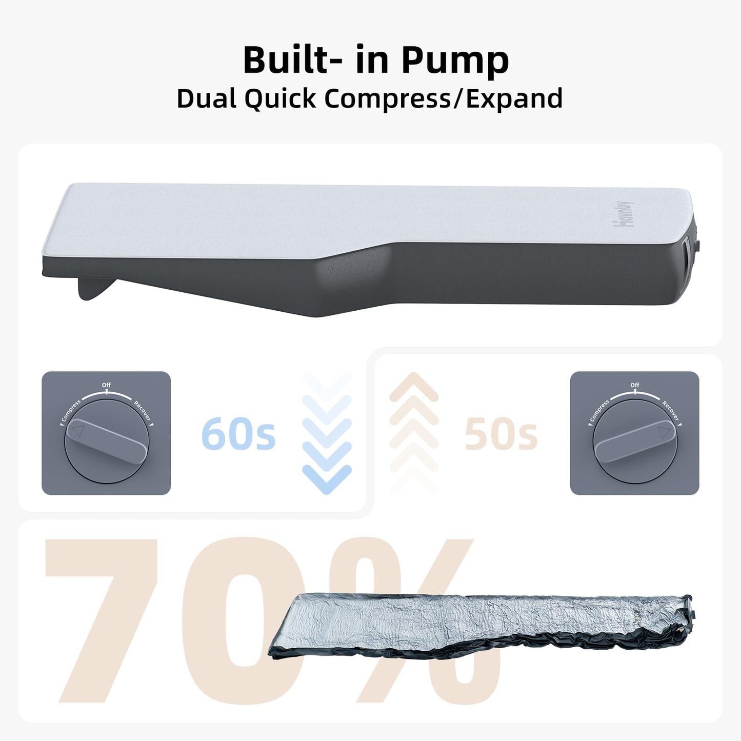 Havnby FlatCore Backseat Solo Mattress for Tesla Model Y, Wedge Design & 6.7-Inch Hybrid Support for Flat Car Bed, Portable Camping Mattress w/Built-in Pump for Campers, Hiking, Nap, Road Trip