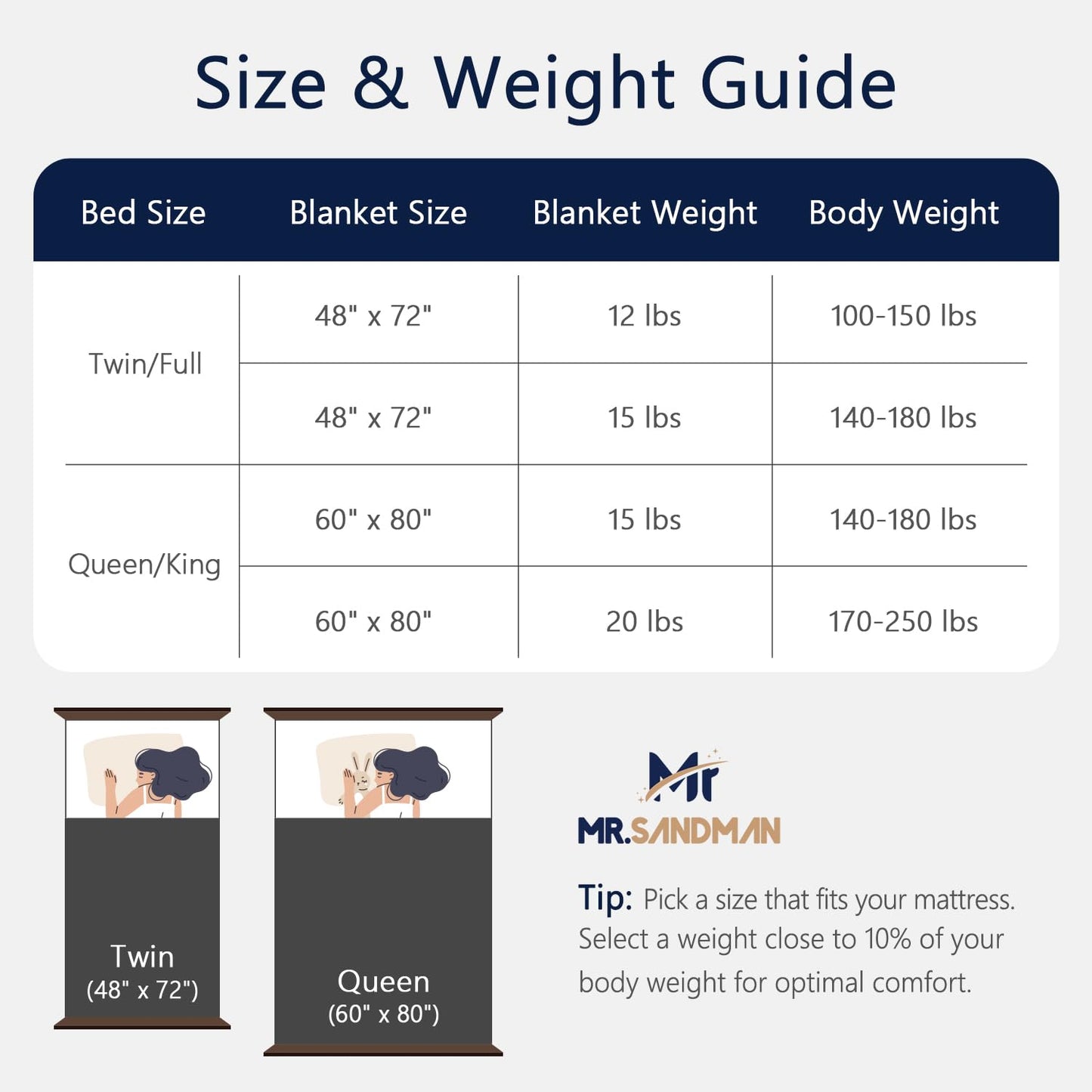 Mr. Sandman Fleece Weighted Blanket for Adults, Queen Size 15 lb, Heavy Throw Blanket with Soft Plush Jacquard and Warm Sherpa, Washable Weighted Blanket for Relaxing Sleep, 60 x 80 Inch, Black