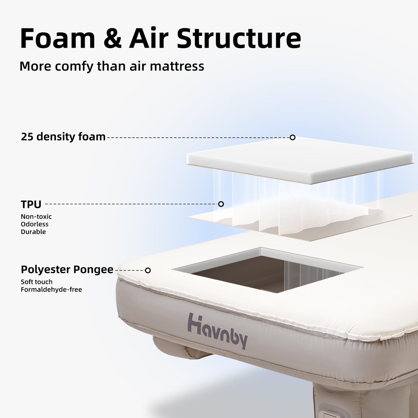 Havnby SUV Car Bed, TPU Air Foam Inflatable Backseat Mattress, Rearseat Camping SnugNest with Rechargeable Built-in Pump, Portable Blow Up Travel Sleeping Mattress for SUV