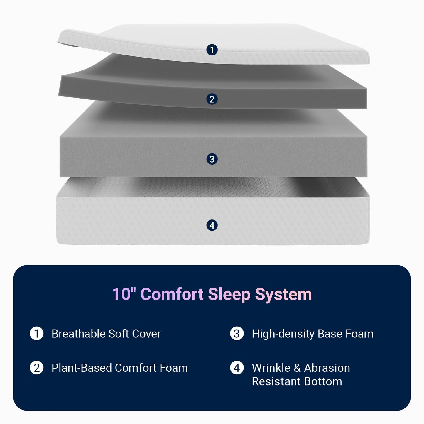 Avenco Twin Mattress 10 Inch, Memory Foam Twin Size Mattress in a Box for Comfort Sleep & Pressure Relief, CertiPUR-US Certified Mattresses Medium Firm