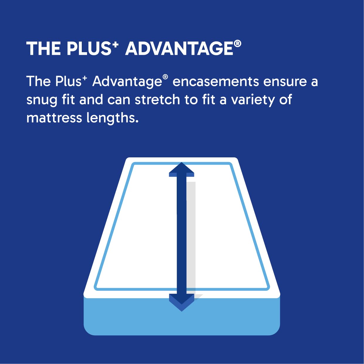 Mattress Safe® Sofcover® Ultimate Mattress Encasement- King, Fits 76x80 and 9-15"(D), Waterproof, Hypoallergenic, Certified Bed Bug Protection, Breathable, Protective Barrier from Stains