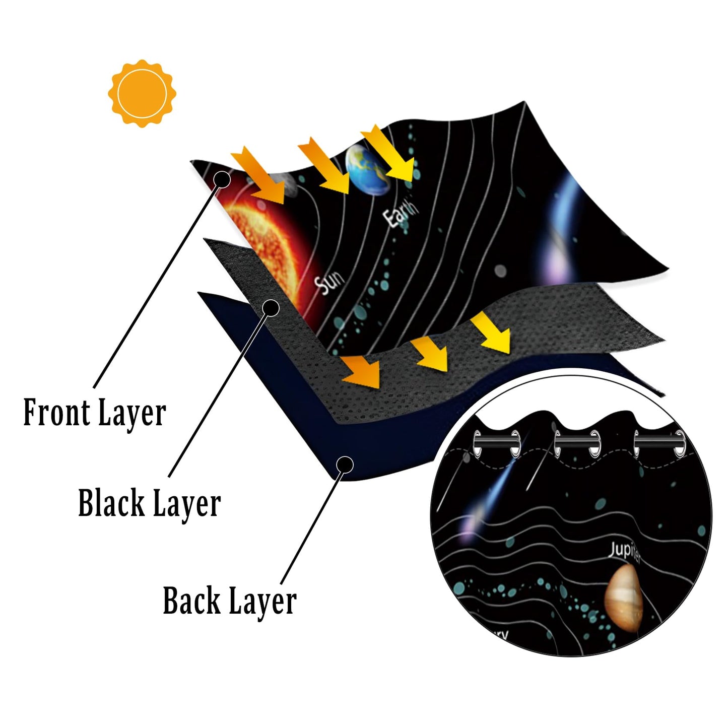 Renaiss Outer Space Planet Kids Blackout Curtains for Boys Bedroom Cartoon Solar System Window Curtain Universe Galaxy Thermal Window Drapes for Room Darkening Curtains 2 Panels Set, 42x63 Inch