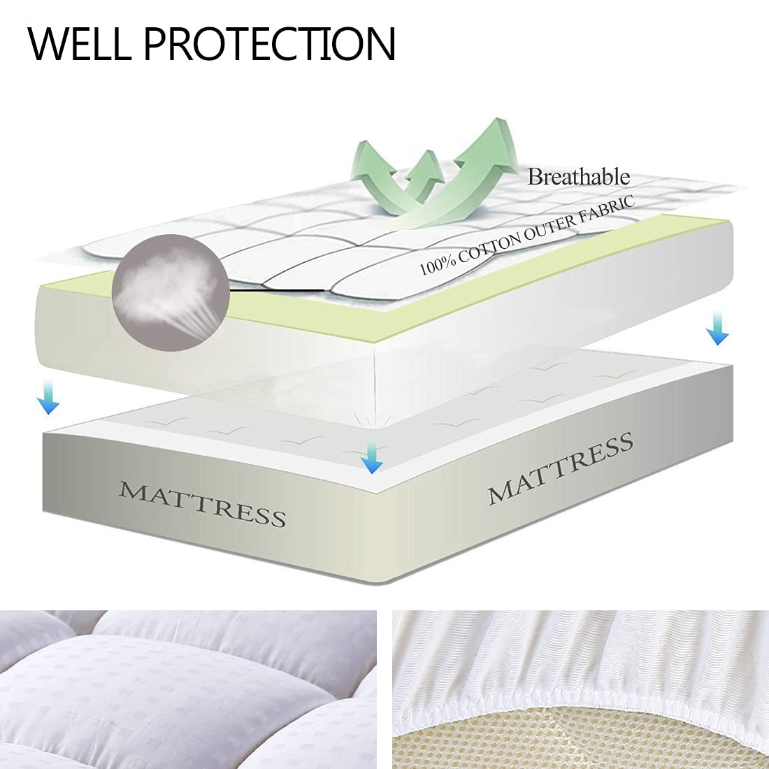 EASELAND Twin XL Mattress Pad Pillow Top Quilted Fitted Mattress Cover/Protector Extra Long Cotton Top 8-21" Deep Pocket Cooling Mattress Topper (39x80 Inches, White)