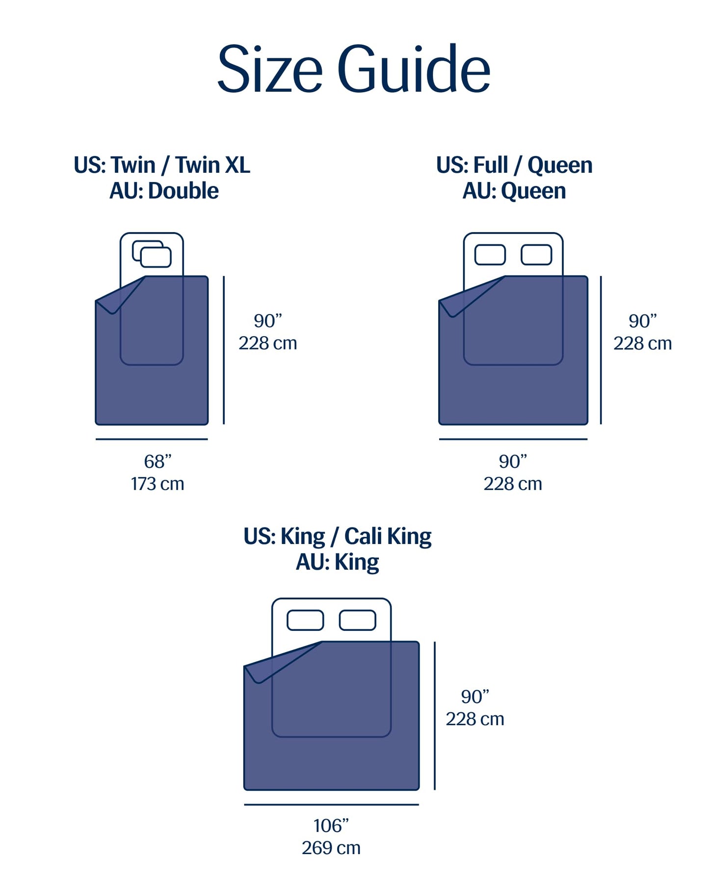 REST® Evercool® Cooling Comforter, Twin/Twin XL, Blanket for Hot Sleepers, All Season Bedding to Keep Cool for Night Sweats, Breathable Lightweight Blanket, 68"x90" Inches, Midnight Blue
