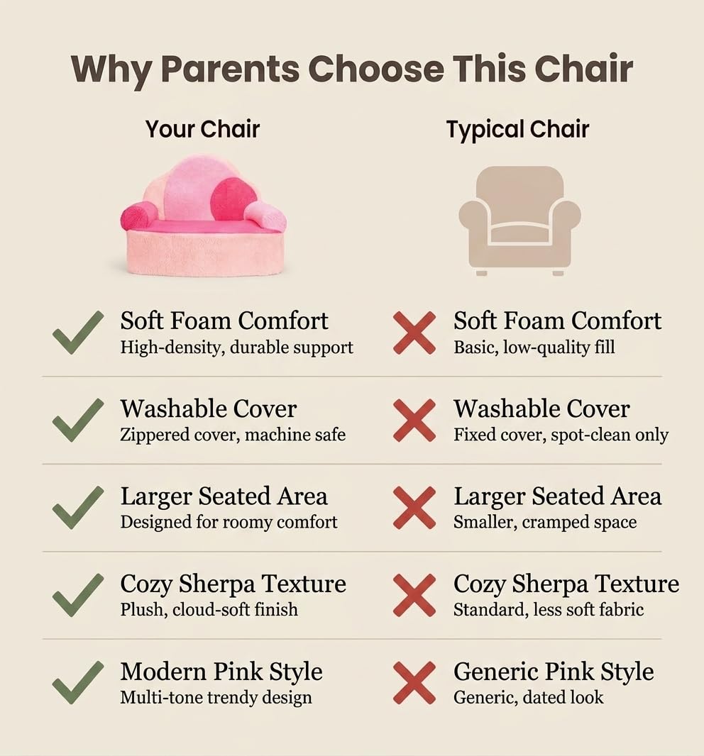 Luleko Kids Toddler Foam Chair | Cute Pink Soft Lounge Chair for Toddler Girls Ages 1–4 | Comfy Lightweight Reading Seat for Nursery, Bedroom & Playroom Décor