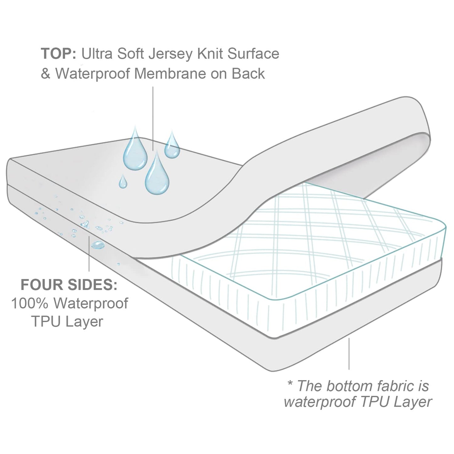 Moonsea Queen Mattress Protector Zippered (10/11/12/13/14 Inchs), Soft Terry Surface Mattress Encasement, 6-Side Waterproof Mattress Cover for Kids, Well Zipper, Noiseless, for Queen Mattress 60 * 80