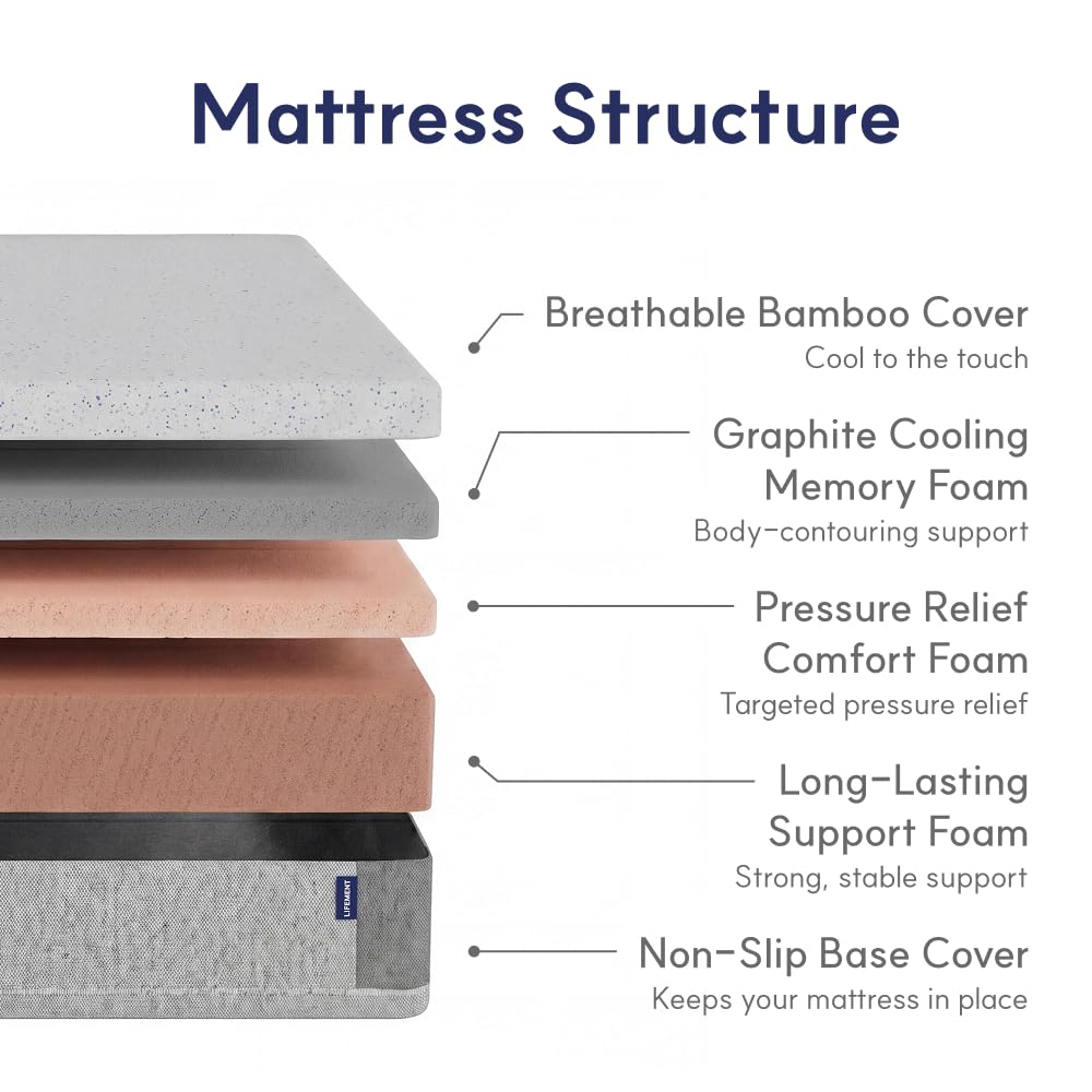 LIFEMENT Twin Mattress for Kids, 6 Inch Twin Bed Mattress, Essential Graphite Cooling Mattress in a Box, Medium Firm Support, Motion Isolation, Pressure Relief, CertiPUR-US Certified, 75''L x 39''W