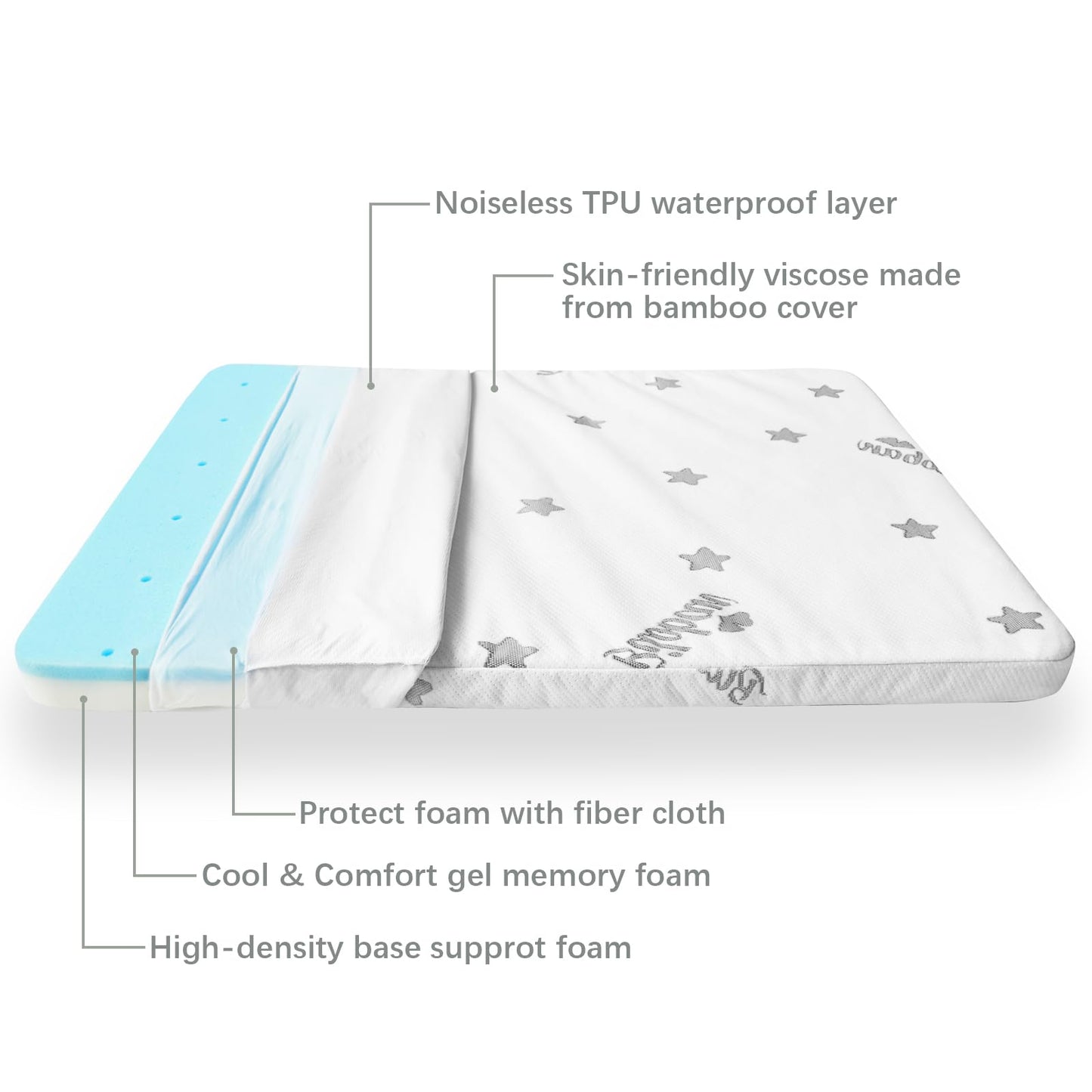 Crib Mattress Topper Pad Waterproof, Memory Foam 2-Inch Toddler Bed Mattress Fit Baby Toddler Mattresses with Removable Crib Mattresses Topper Cover Protector Machine Wash & Non-Slip | 52“x 27“