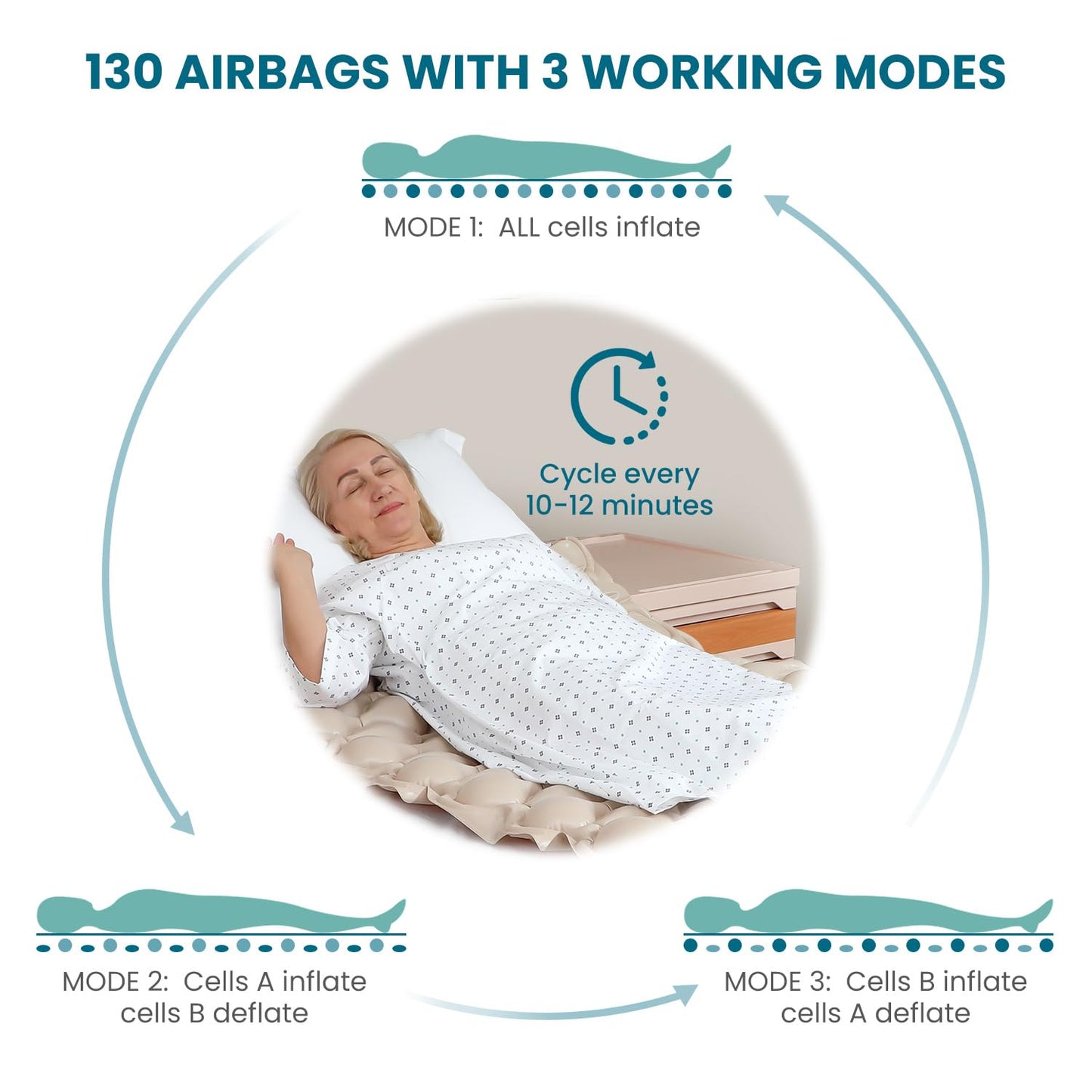 Kekoy Alternating Air Pressure Mattress Pad, Bed Sore Prevention, Hospital Topper for Bedridden Patients, 130 Air Cells, Adjustable Whisper Quiet Pump, Waterproof Cover, Inflated 75"x35" – Beige