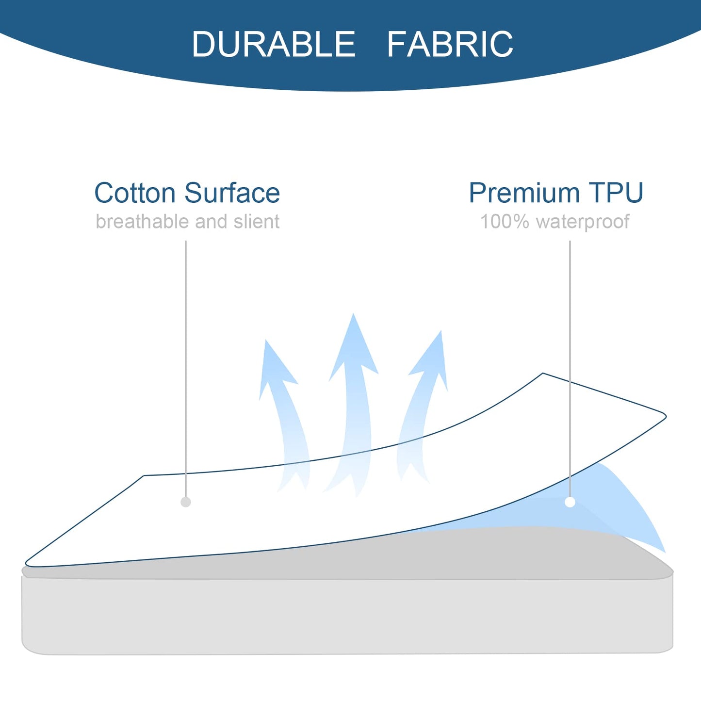 Full Size Mattress Protector Waterproof Mattress Topper Pad Cover Fitted Bed Sheets Full up -14'' Terry Super Soft & Breathable & Noiseless Mattress Protector Machine Washable