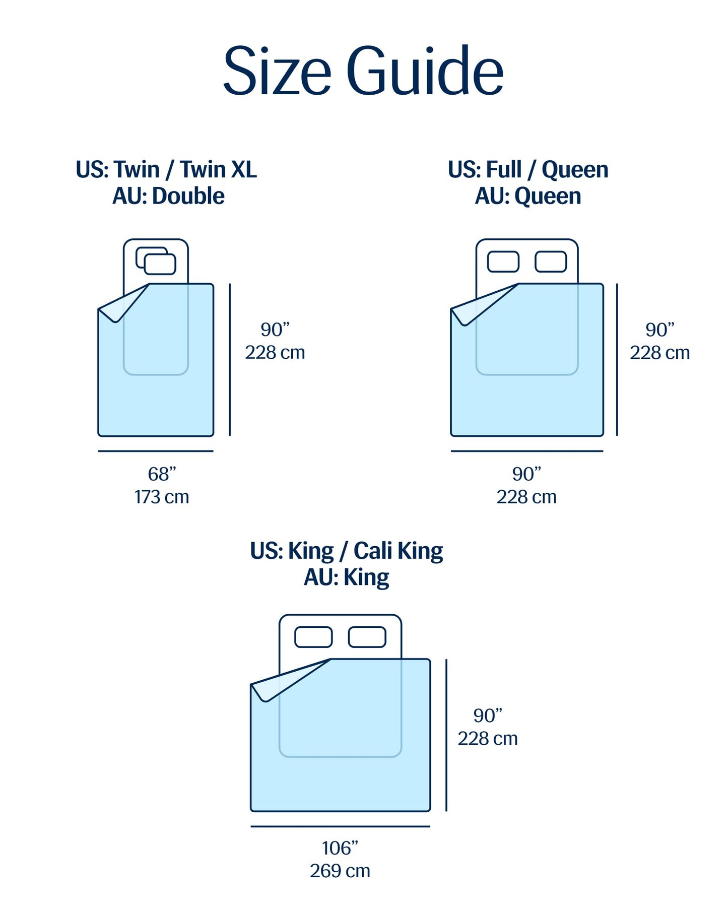 REST® Evercool® Cooling Comforter, Full/Queen, Blanket for Hot Sleepers, All Season Bedding to Keep Cool for Night Sweats, Breathable Lightweight Blanket, 90"x90" Inches, Aqua Blue