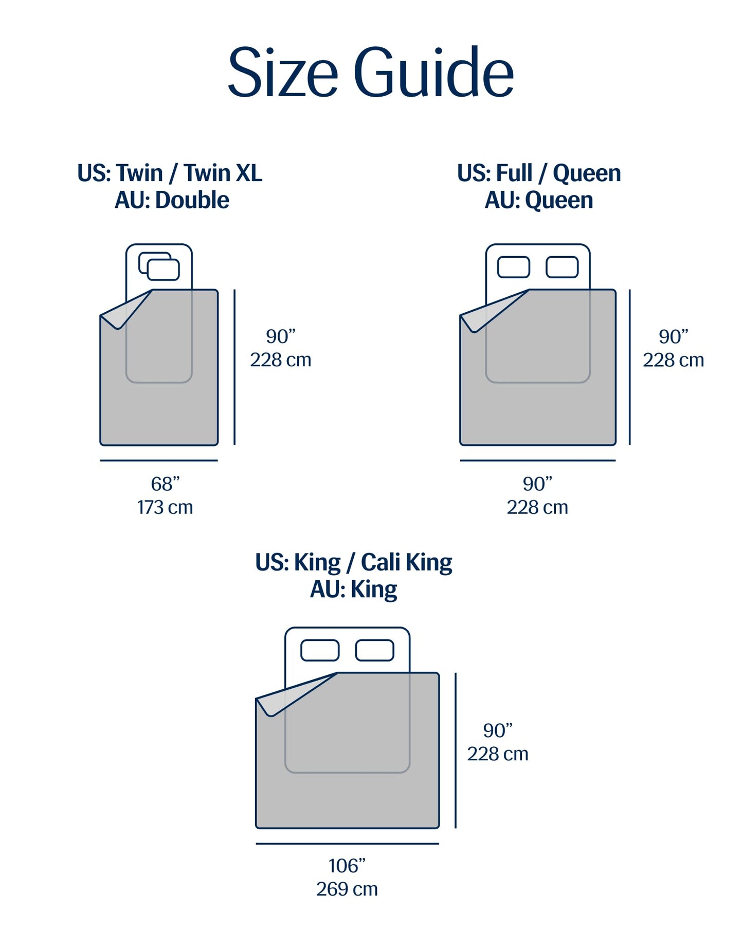 REST® Evercool® Cooling Comforter, Twin/Twin XL, Blanket for Hot Sleepers, All Season Bedding to Keep Cool for Night Sweats, Breathable Lightweight Blanket, 68"x90" Inches, Cool Gray