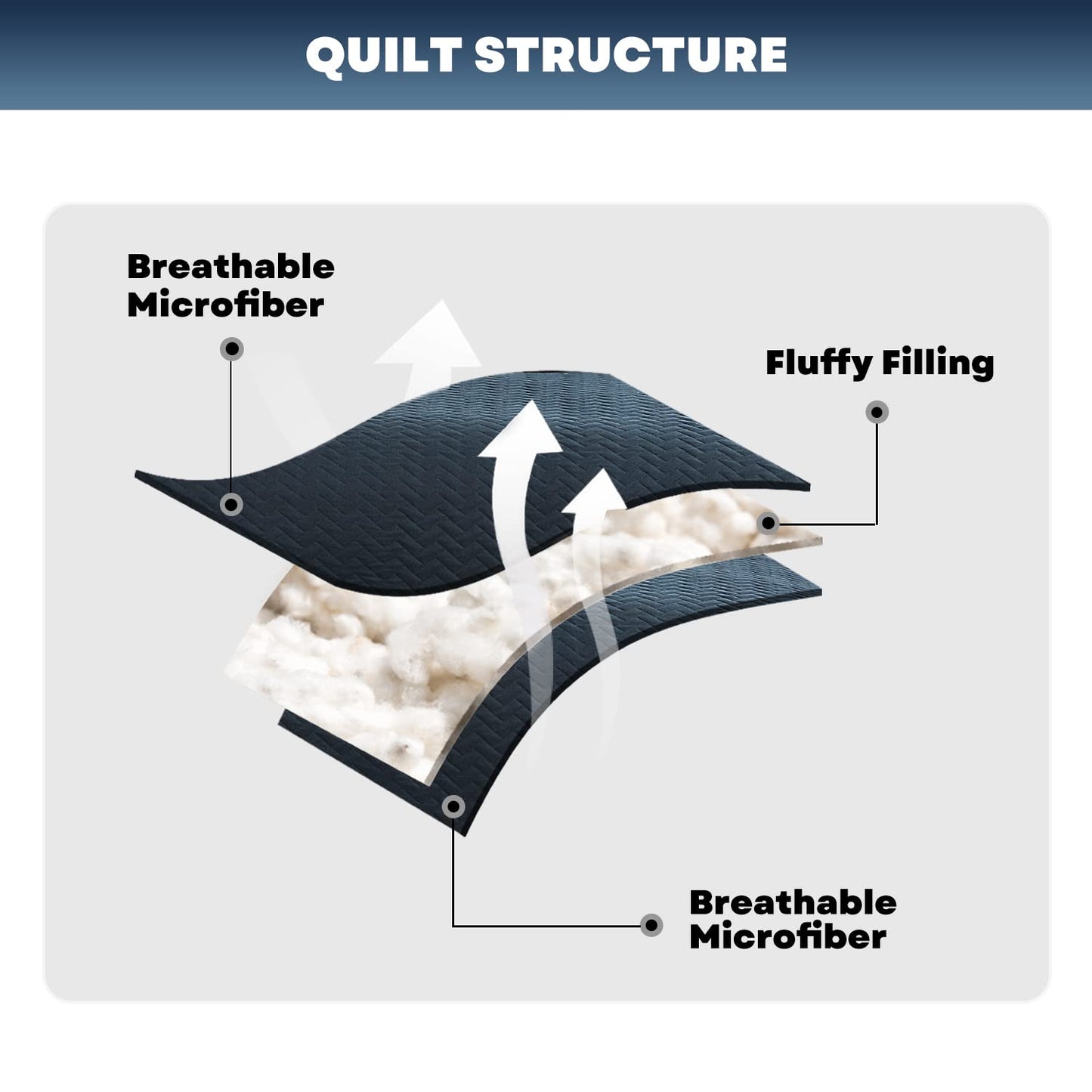 Maple&Stone Quilt Set Queen Size, Lightweight Navy Bedspread Ultrasonic Chevron Pattern Light Coverlet for All Season Comforter Bedding Decor - 3 Piece Full Bed Cover Sets