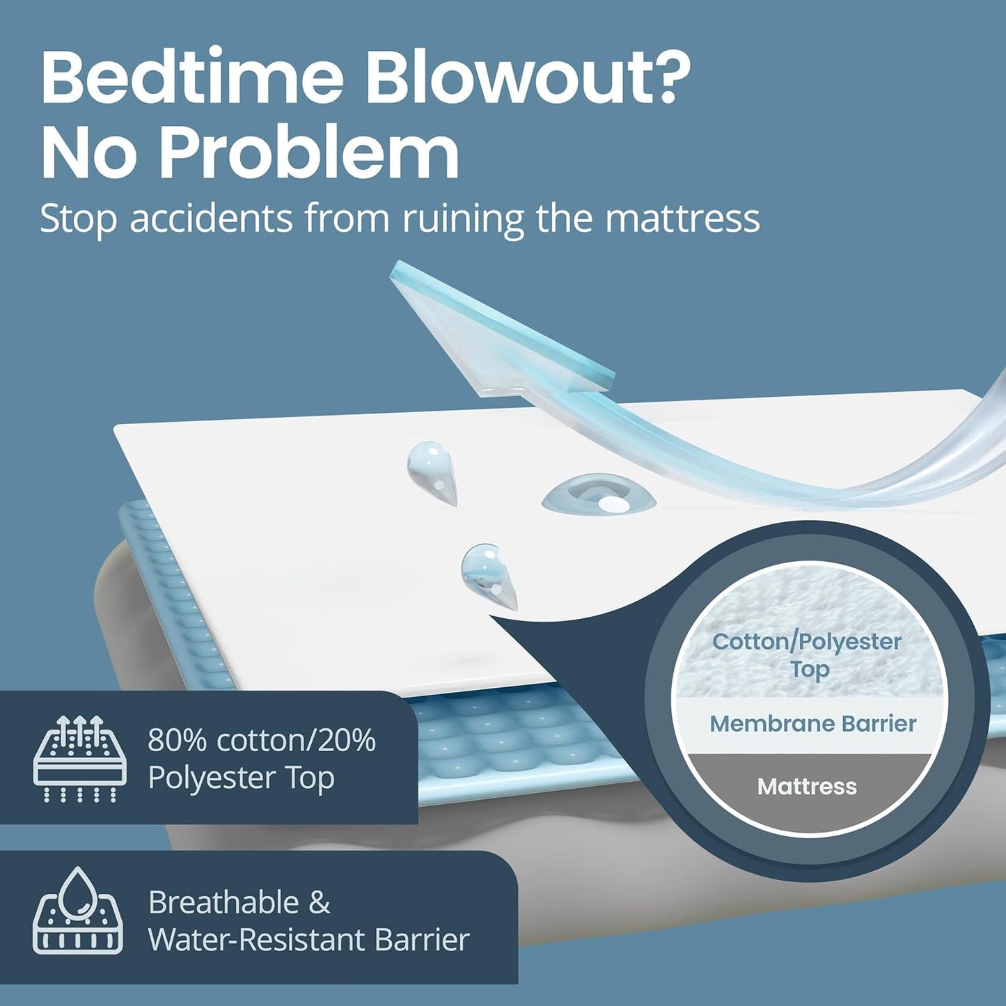 SafeRest Waterproof Twin XL Size Mattress Protector - Fitted with Stretchable Pockets - Machine Washable Cotton Blend Mattress Cover for Bed
