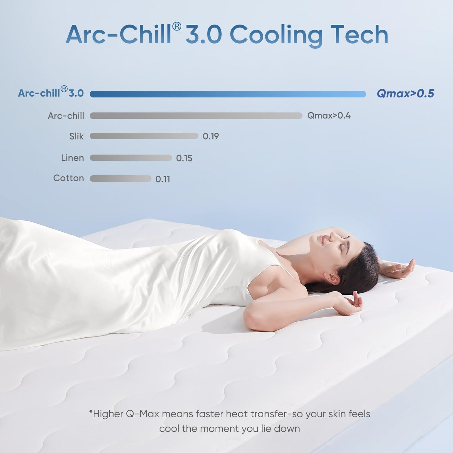 Elegear King Cooling Mattress Pad for Hot Sleepers, Waterproof & Cool-to-Touch Mattress Topper with Arc-Chill 3.0, TriSupport 3D Grid, Soft Fluffy Feel, Machine Washable, Deep Pocket Up to 18"