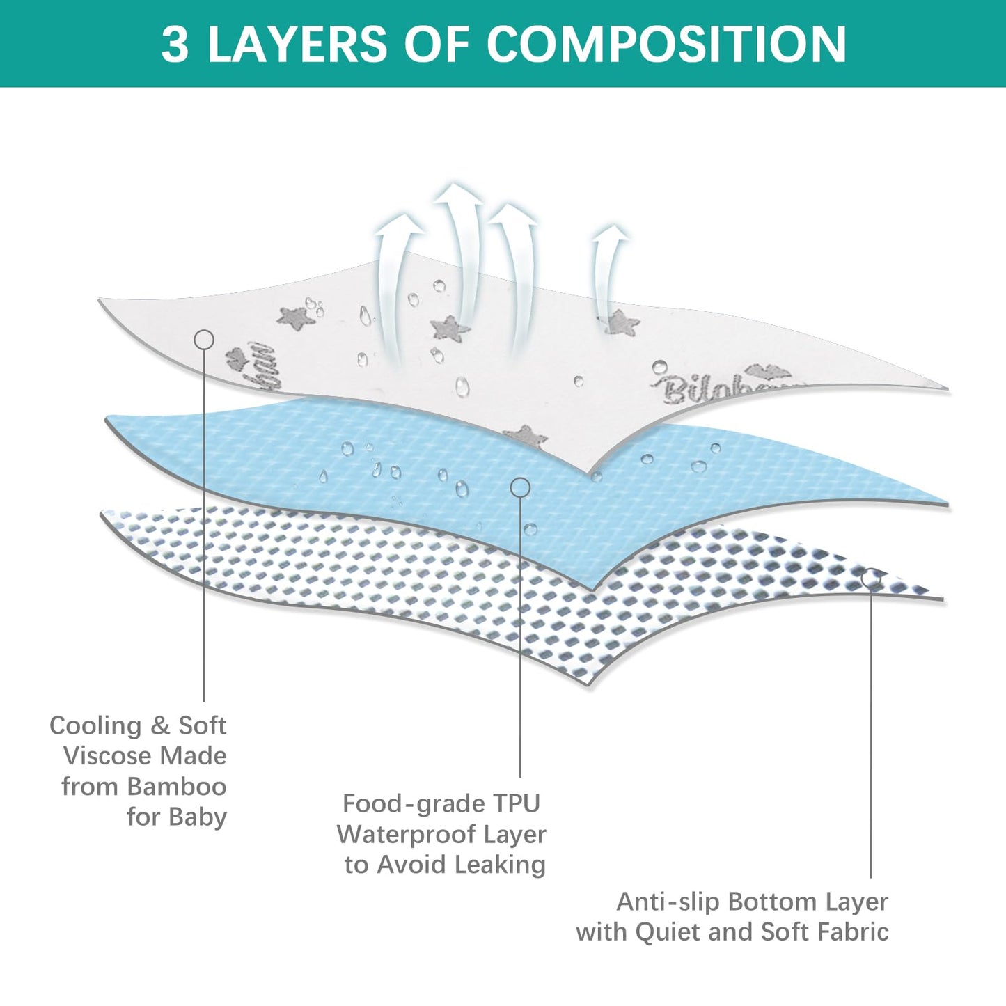 2 Pack Pack and Play Mattress Protector Cover Zipper, Compatible with Graco Pack n Play & Dream On Me & Pamo Babe Playard Mattress to 1.5 Inches, Waterproof Playpen Mattress Encasement
