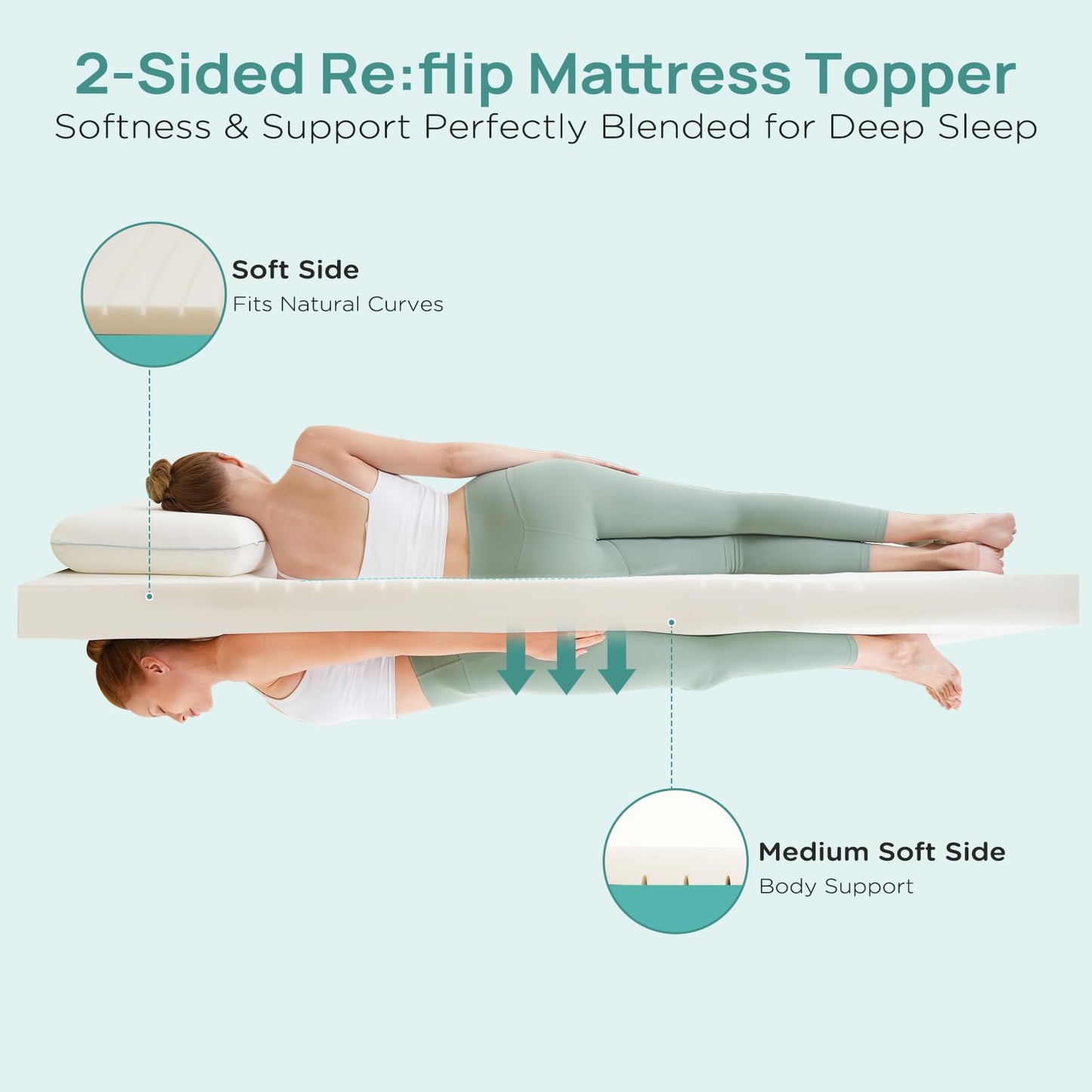 Releep 2 Inch Dorm Mattress Topper Twin Size, Memory Foam Mattress Topper for Back Pain Relief, Dorm Room Bed Topper with 2-Sided Breathable Cover, Ergonomic 5-Zone Design, Dorm Room Essentials