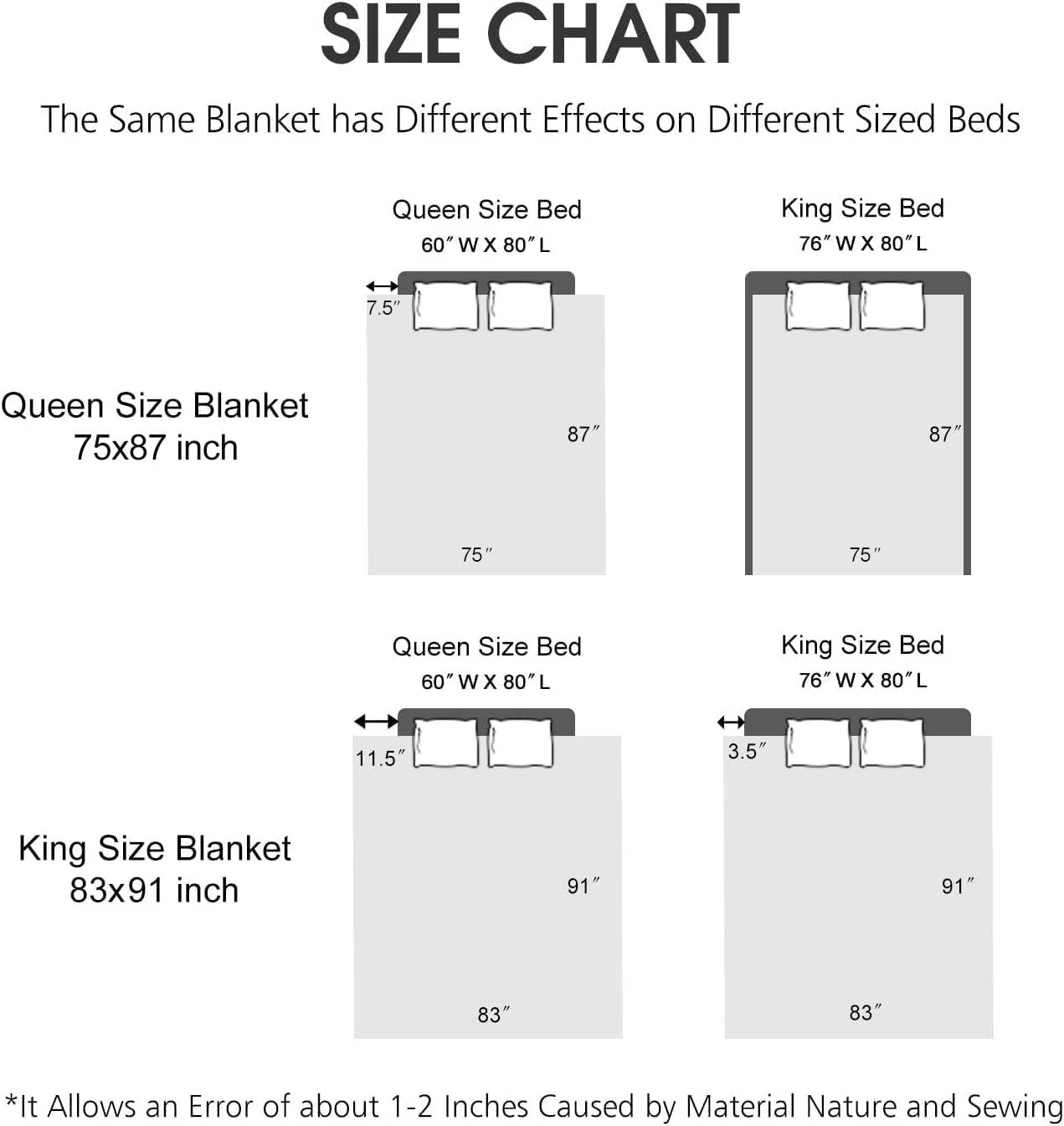 JYK Queen Size Korean Mink Blanket, 5 LB Fleece Bed Blanket - 2 Ply Reversible 520GSM Silky Soft Plush Warm Blanket for Autumn Winter, A&B Pattern Printed, (Queen 75"x87", Light Purple Peony/Peony)