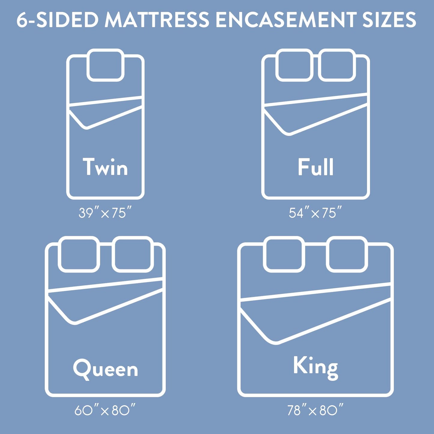 Surefit Freshguard Essential Queen Size Zipped Mattress Encasement, 100% Waterproof Top, Breathable & Quiet, Odor-Resistant Mattress Encasement, Fits 6"-11" Mattresses, Washable