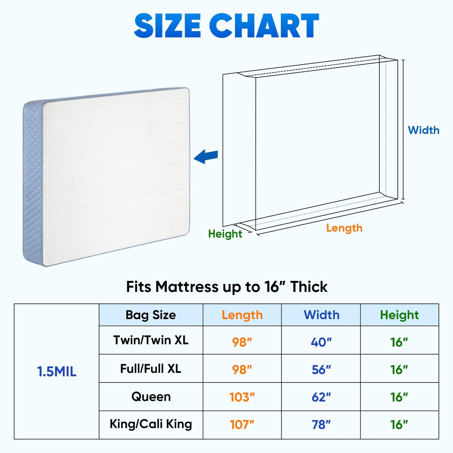 TICONN 2PK Plastic Mattress Bag for Moving Storage, Waterproof Mattress Protector Cover, Heavy-Duty Mattress Moving Supplies (1.5 mil, Queen)