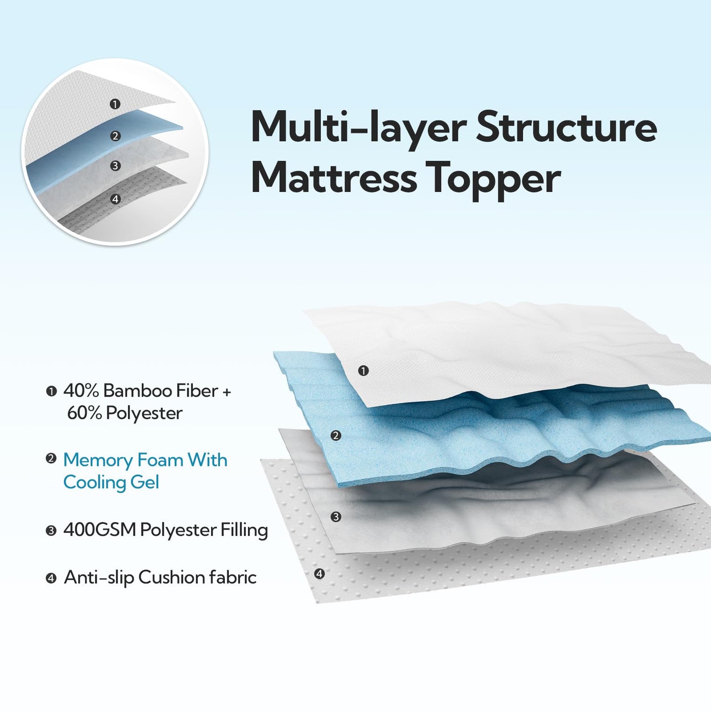 Maxzzz Twin Mattress Pad, Pillow Top Twin Mattress Protector for 8-23'' Mattress, White