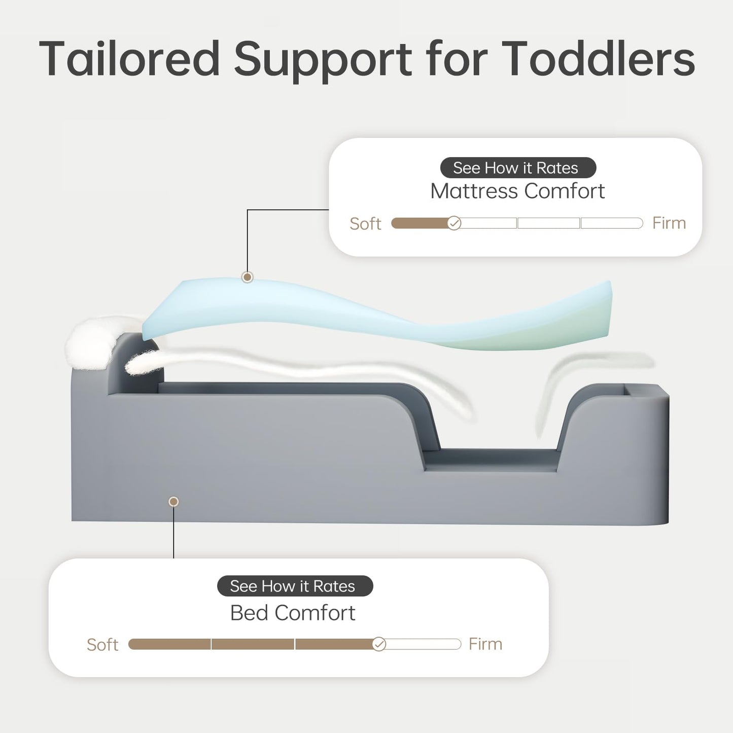 ENITYA Toddler Floor Bed, No Assembly Needed, Mattress Included, Boneless Kids Foam Bed with Built-in Guardrails, Ideal for Boys and Girls Aged 3-6 Years,Grey