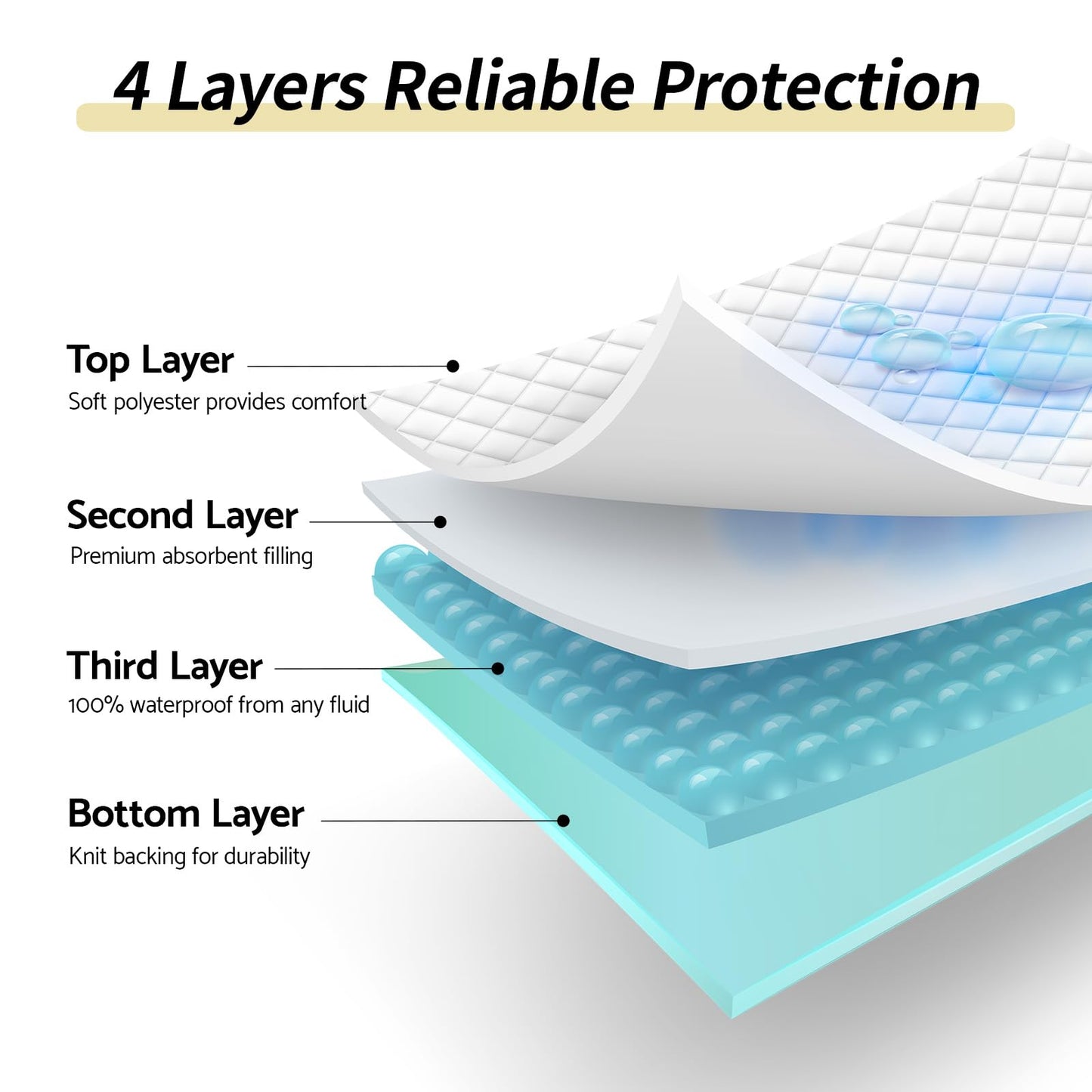 CoolShields Waterproof Bed Pads Incontinence Washable Reusable Bedwetting Mattress Protector Pad for Kids, Adults, Elderly, and Pets 34'' x 52'' (1 Pack)
