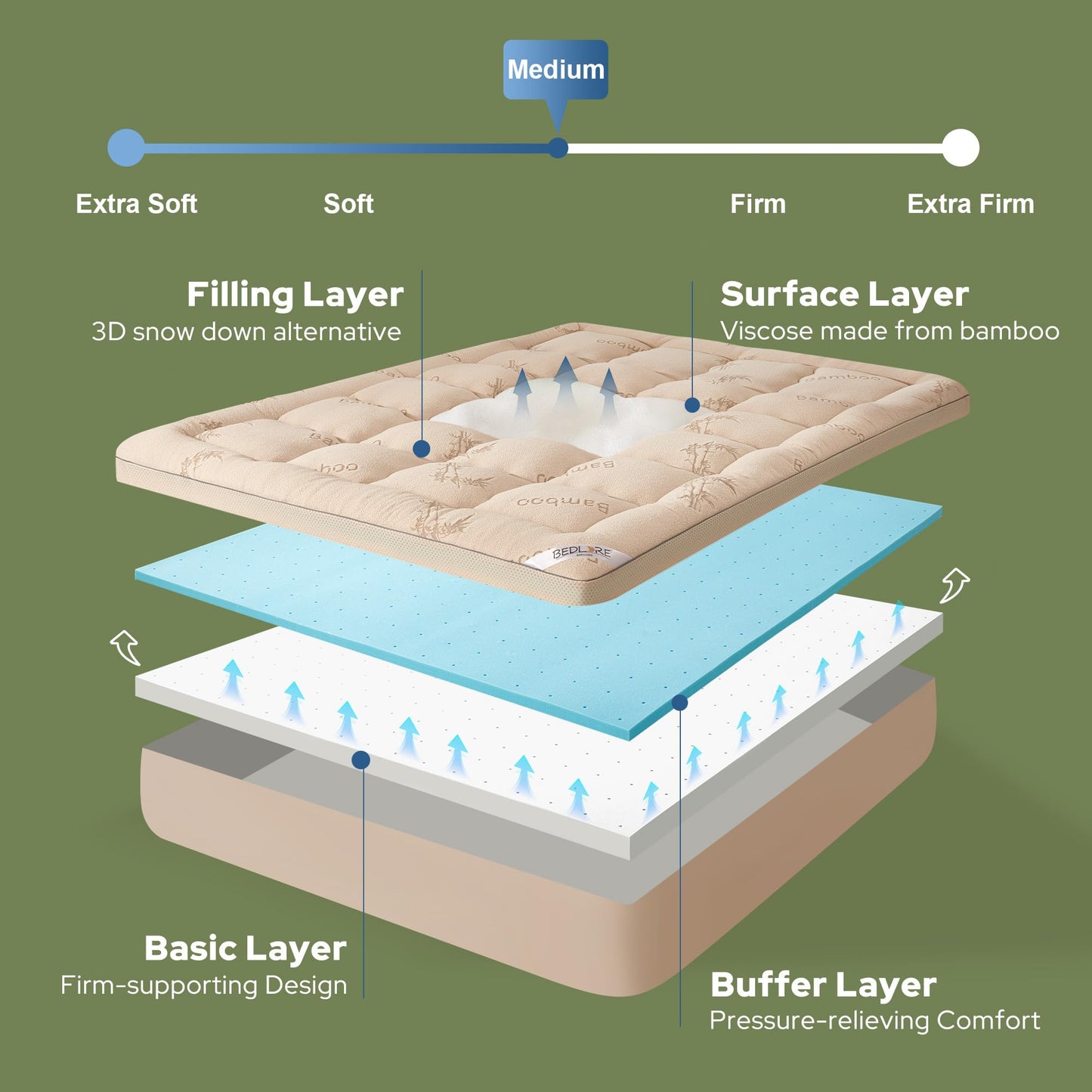 BEDLORE 4 Inch Memory Foam Mattress Topper King,2-in-1 Dual Layer Design (2" Gel Memory Foam + 2" Plush Pillow Top Cover) Mattress Topper Medium-Firm,Pressure Relief & Back Pain Support(Beige)