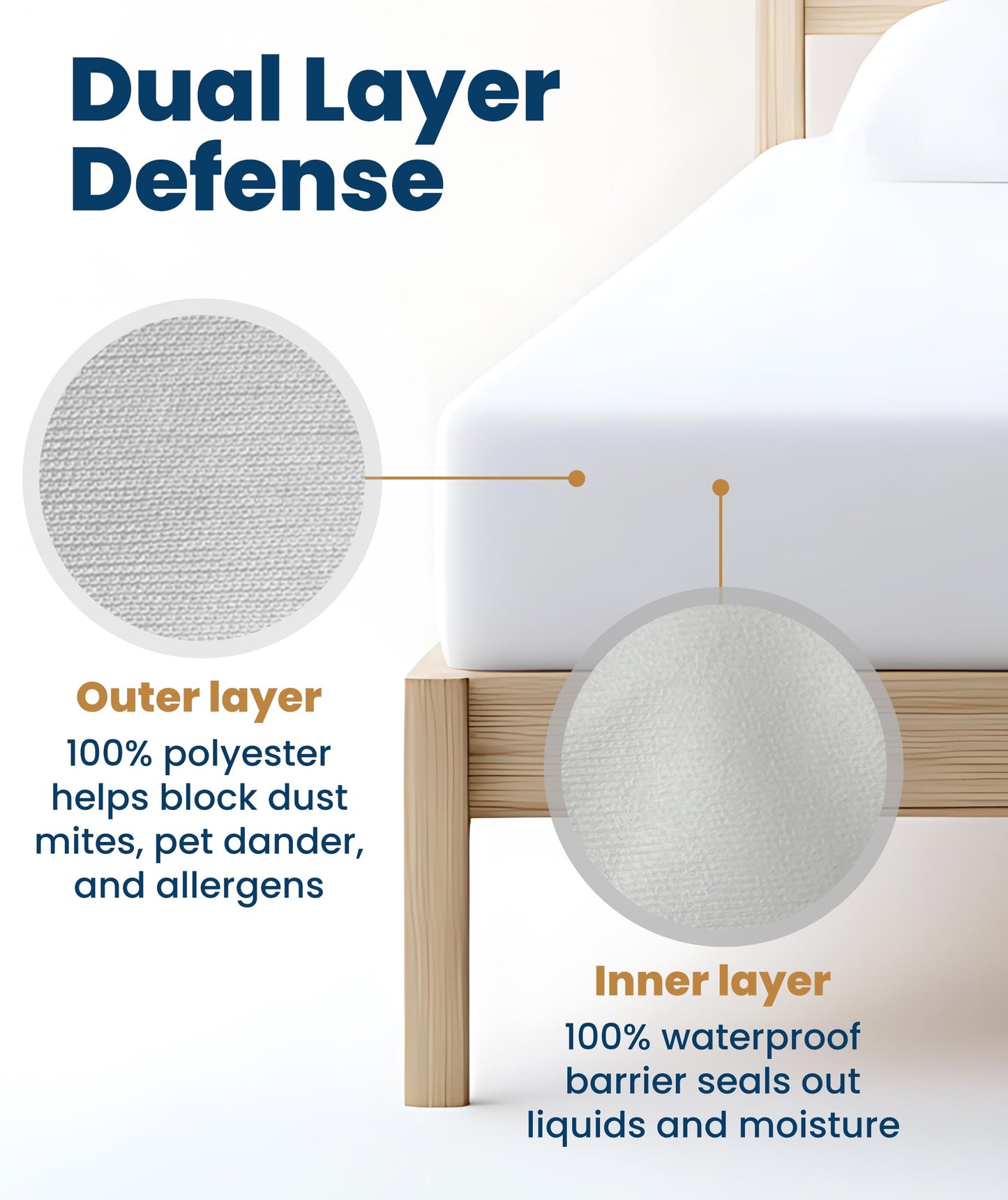 Everlasting Comfort Premium King Size Mattress Protector - Waterproof & Hypoallergenic, Noiseless Design, Washable Cover, 18" Deep Pocket, Bed Bug & Dust Mite Proof Cover for Sleep Hygiene