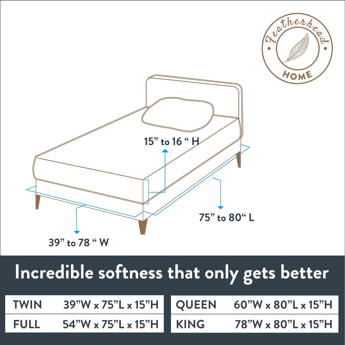 Featherhead™ 100% Cotton 4PCs Flannel Sheet Set, Full Size, Blue Plaid | Double-Brushed for Extra Softness, Warm & Breathable, Extra Deep Pockets fits Up to 17” – 1 Flat, 1 Fitted, 2 Pillowcase