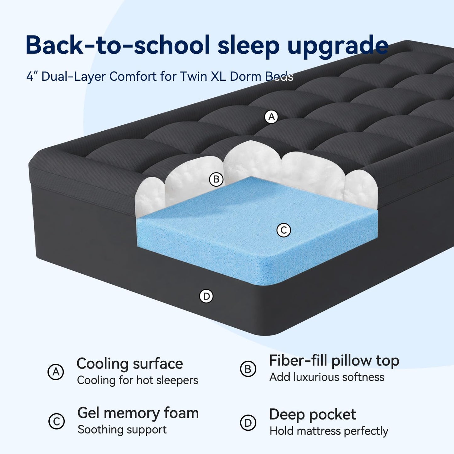ELEMUSE 3 Inch Dual Layer Memory Foam Mattress Topper Twin XL, Dorm Room 2 Inch Cooling Gel Memory Foam Plus 1 Inch Down Alternative Pillowtop Mattress Pad,College Essential, Comfort Support, Black