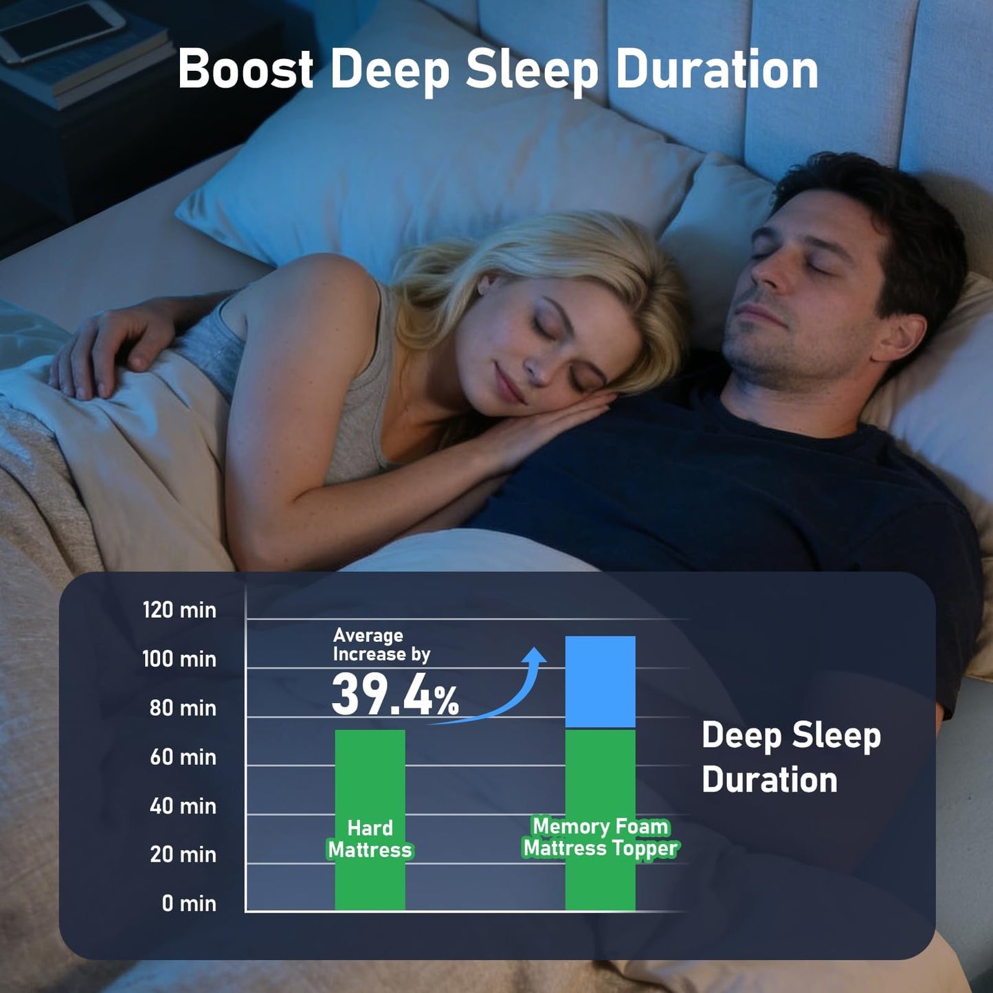 Firm Mattress Topper Queen 4-Inch: Dual Firmness Medium Firm & Firm Mattress Pad, High Density Memory Foam for Back Pain Relief, Cooling Breathable Thick Bamboo Gel, CertiPUR-US Certified, 80x60