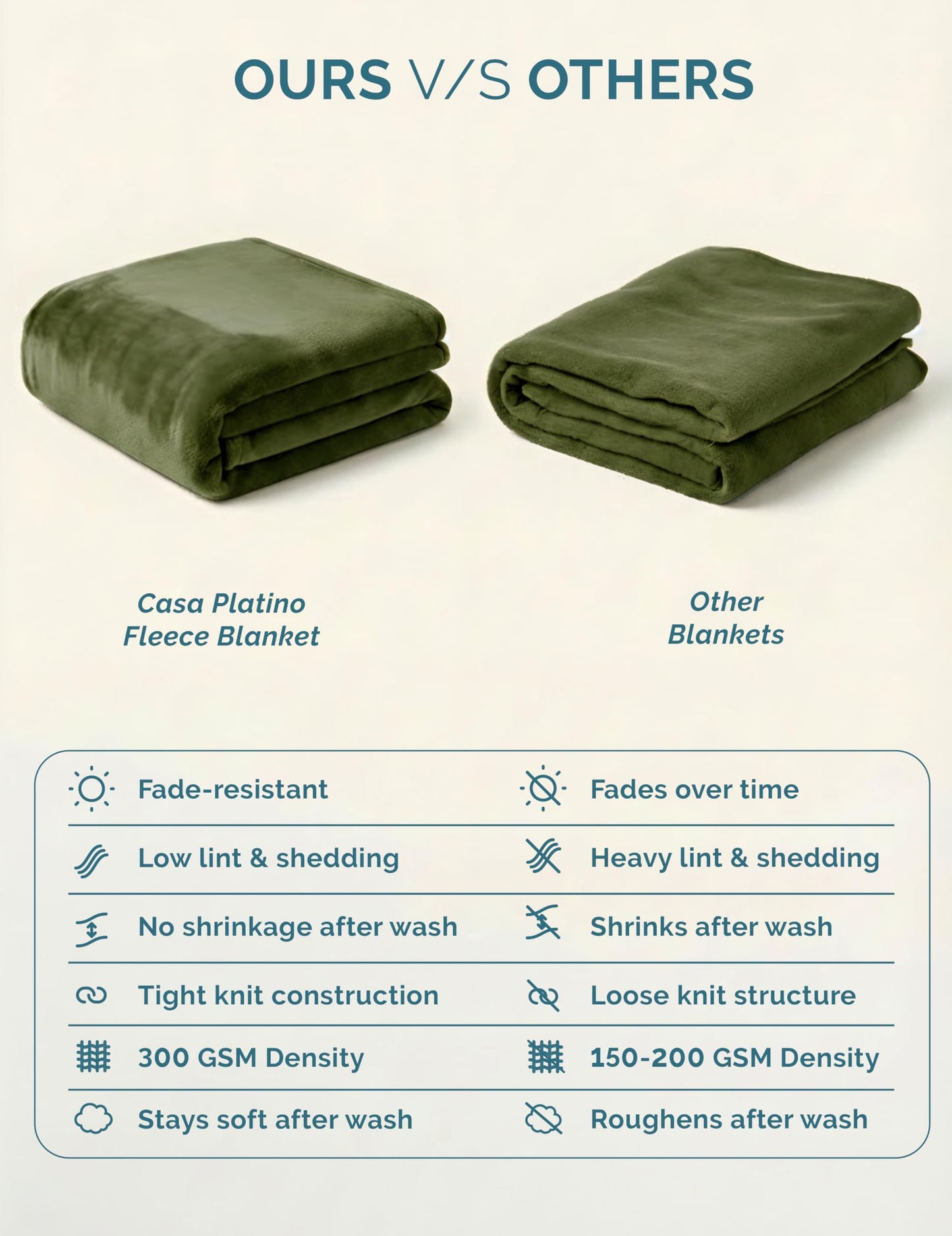 Casa Platino Fleece Throw Blankets – 300 GSM Olive Green – Soft Cozy Warm Winter Throws, Fuzzy Plush Elegant for Kids, Men & Women - Ideal for Couch, Sofa, Chair or Bed - 50x60 Inch
