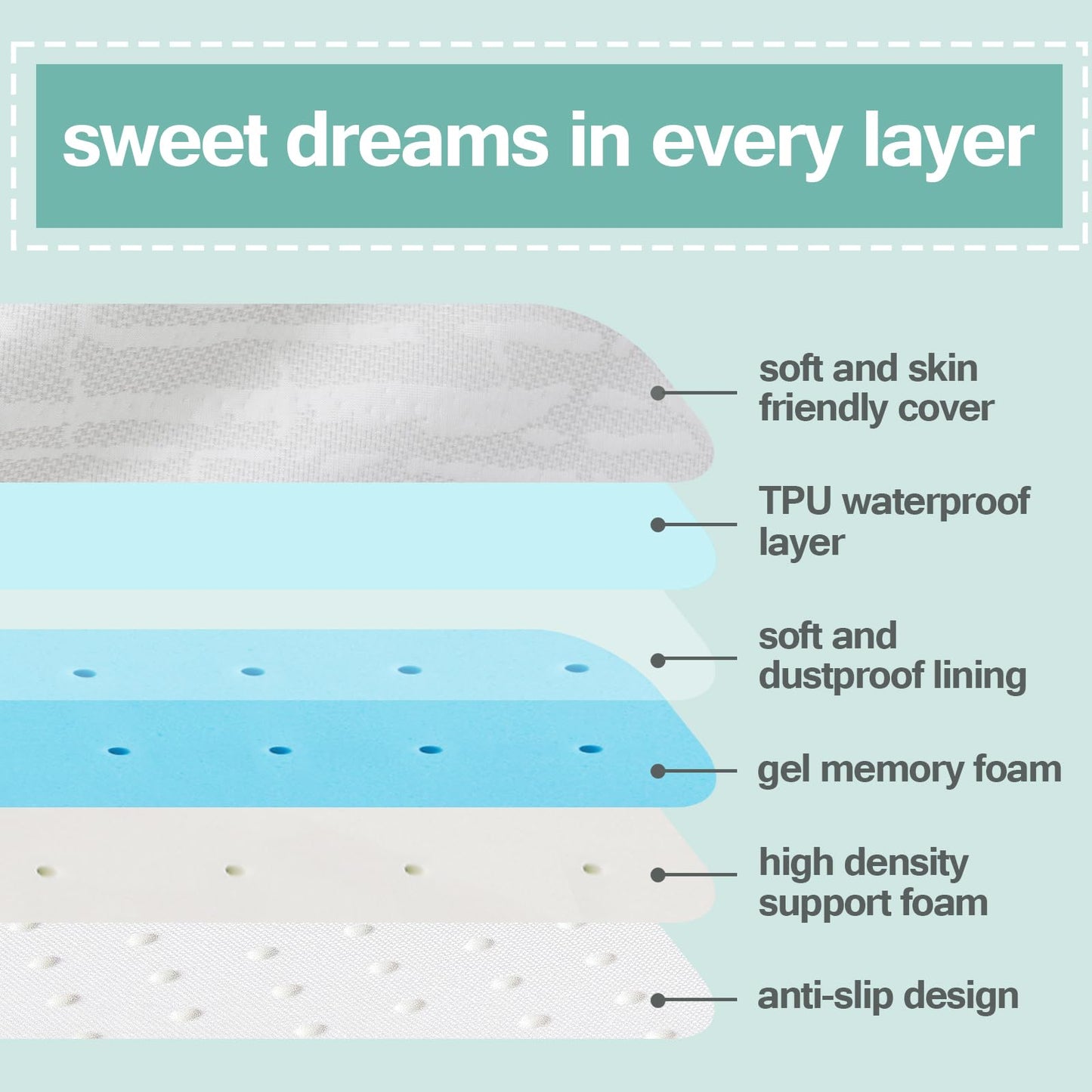 Crib Mattress Topper 52" x 27" x 2" for Toddler/Crib Bed, Memory Foam Wateproof Mattress Pad with Removable Cover