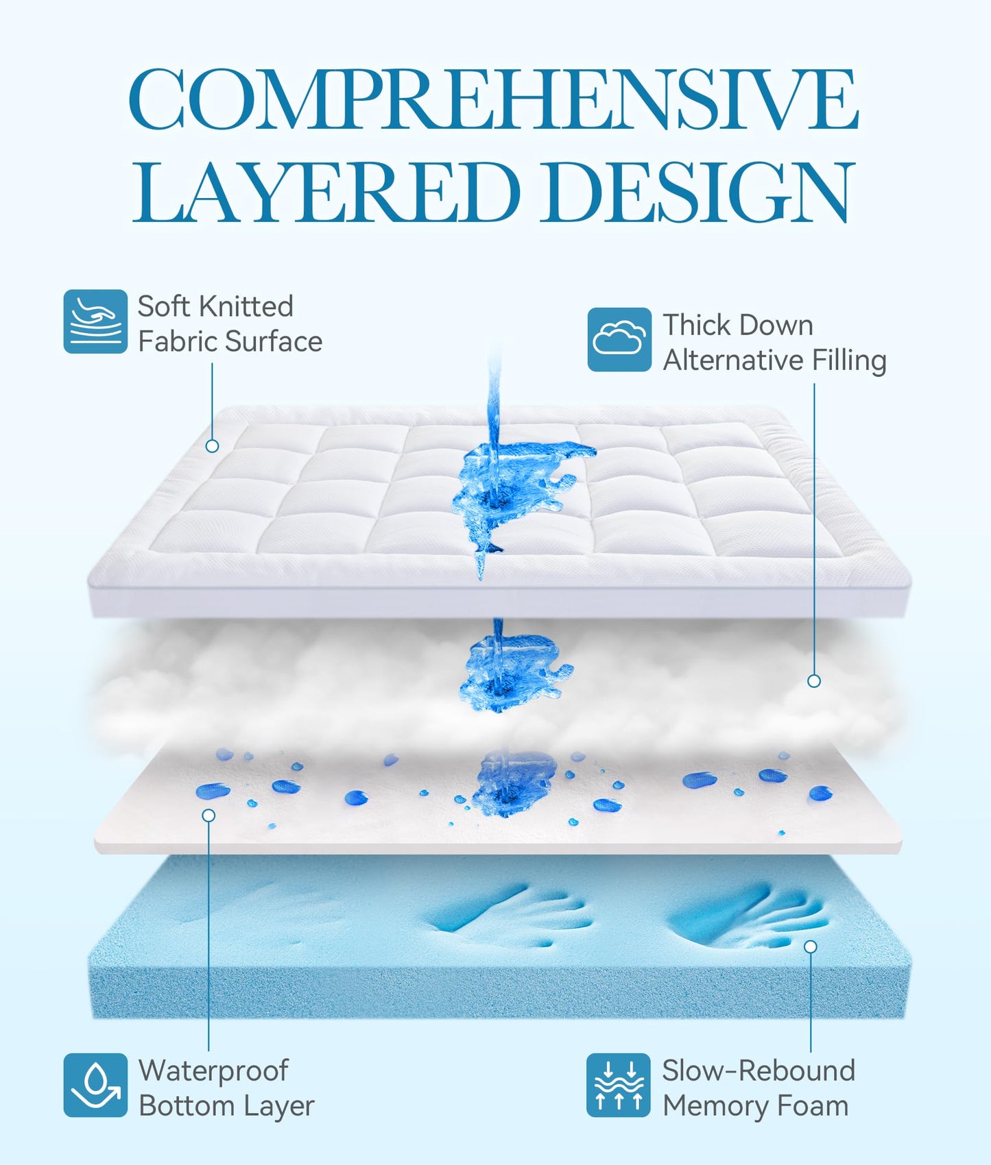 BDEUS Waterproof Dual Layer 4 Inch Memory Foam Mattress Topper Queen Size, 2 Inch Gel Memory Foam Plus 2 Inch Down Alternative Quilted Pillow Top Mattress Pad Cover for Kids, Pets