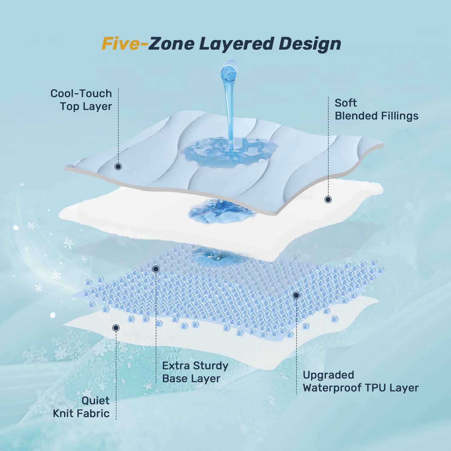Unikome Ultra Soft Waterproof Mattress Pad King, Cooling Mattress Protector for Hot Sleepers, 5-Layers Noiseless Washable Mattress Cover with 8"-21" Deep Pocket (Light Blue, 78x80)