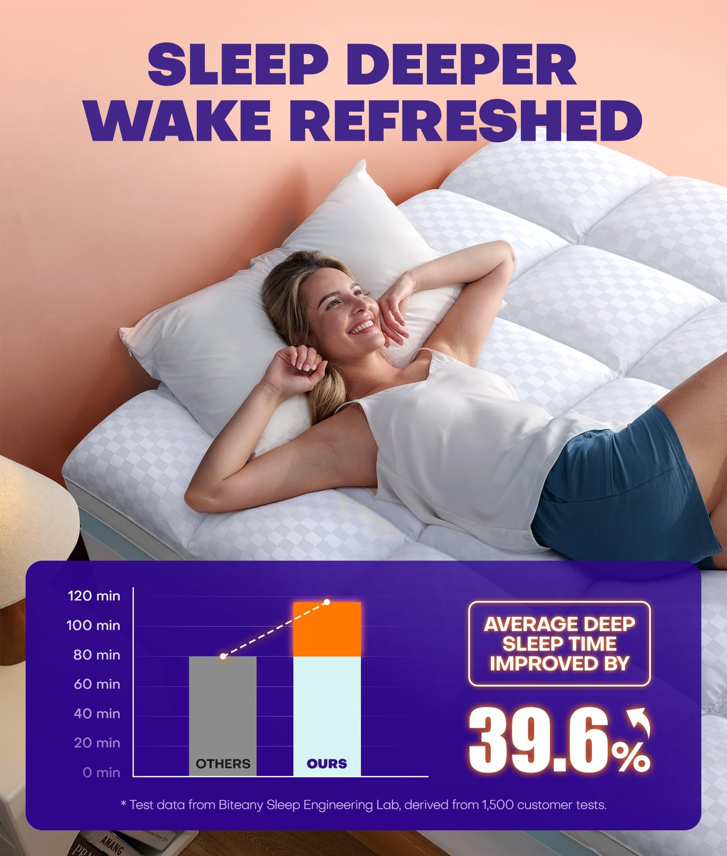 Dual Layer 4 Inch Memory Foam Mattress Topper for Pressure Relief with 4X Support, 2" Fluffy Pillow Top Queen Mattress Topper 50% Viscose Made from Bamboo Plus 2" Cooling Gel Memory Foam Mattress Pad