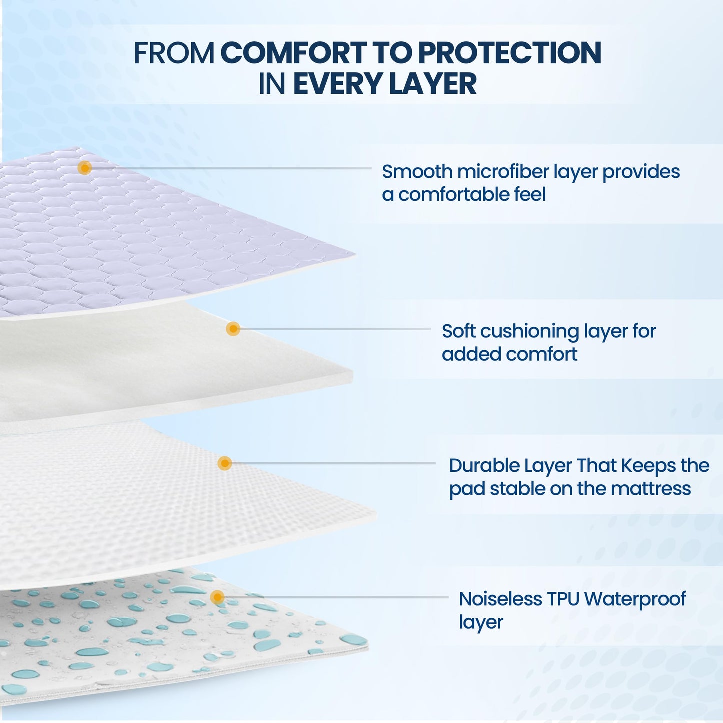 Utopia Bedding Waterproof Mattress Protector, Queen Mattress Pad, Noiseless Quilted Fitted Cover with Deep Pocket Stretches up to 16 Inches (White)