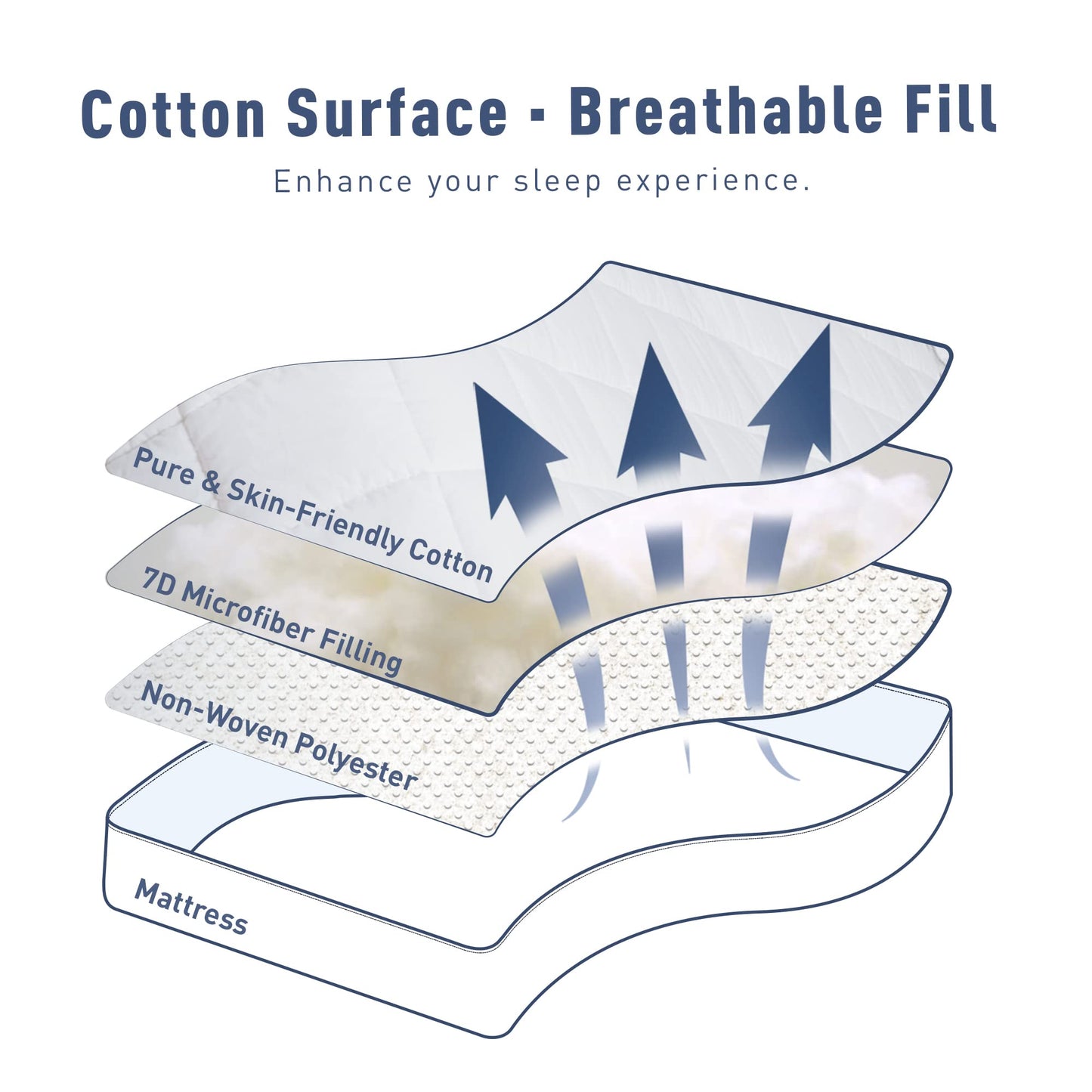 Sunflower Twin XL Mattress Pad Cover, Cotton Mattress Cover College Dorm Hypoallergenic, Extra Deep Pocket 18"-22" Quilted Mattress Protector Twinxl Size Thin Version, Soft Breathable and Noiseless