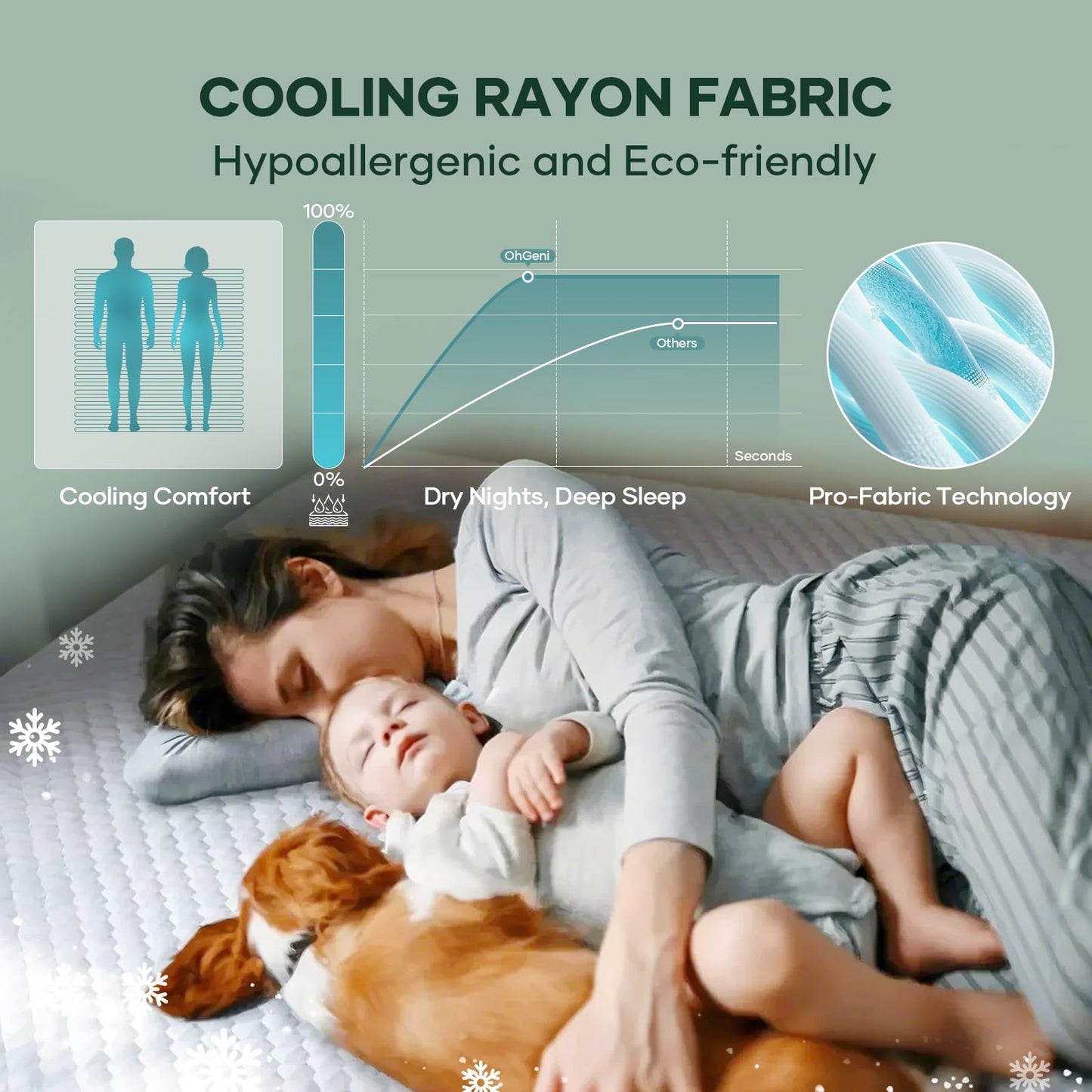 OhGeni 100% Waterproof Mattress Protector,Twin Size Mattress Soft Pad,Pet Hair & Bedwetting Resistant,Cooling Breathable Fitted Sheets,Washable Bed Cover,Non-Slip Deep Pocket,Noiseless for Kids Rooms