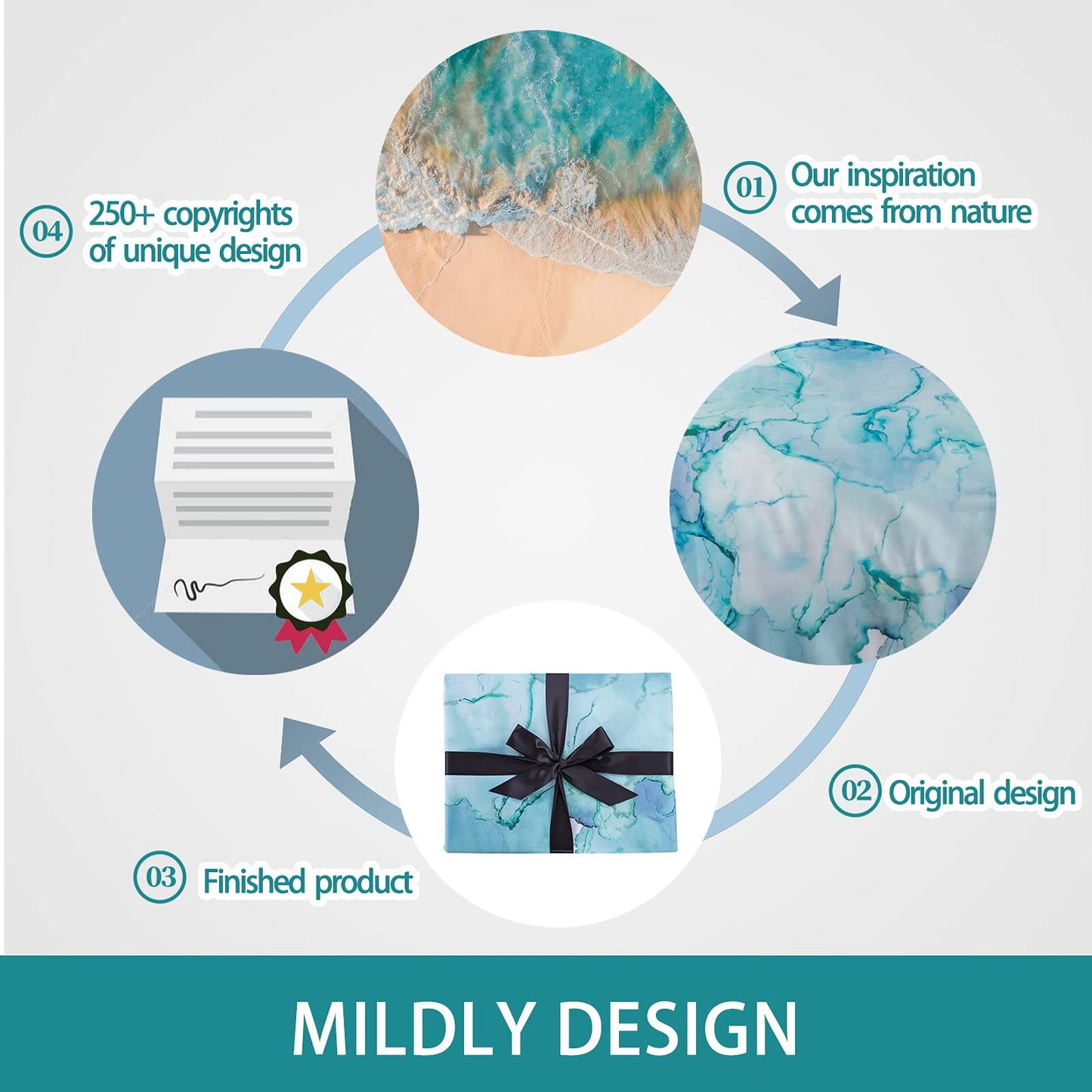 MILDLY Floral Duvet Cover Set - 100% Long-Staple Cotton Aqua Watercolor Marble Pattern Printed Comforter Cover 3pcs Soft Breathable Luxury Bedding for All Season