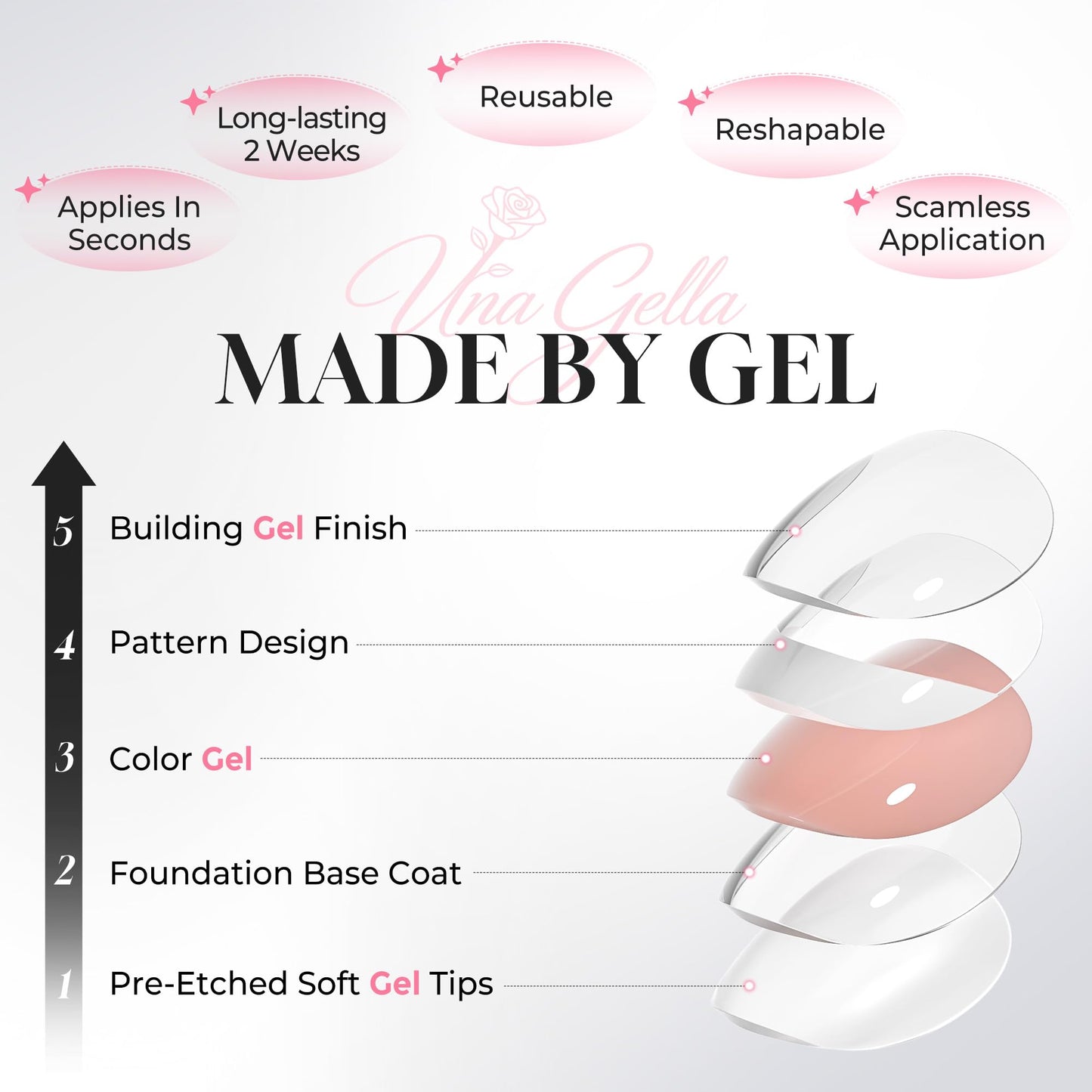 UNA GELLA Short Square Press On Nails - 32Pcs 16 Sizes Baby Boomer French Ombre Fake Nails with Glue and Adhesive Tabs, High Gloss Reusable Glue On Nails Kit for Women Manicure
