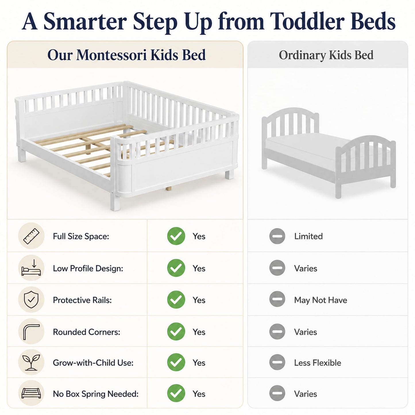 OYUMOENTS Full Size Kids Bed Frame, Low Profile Montessori Bed Full with Rails, Wood Daybed for Girls & Boys, No Spring Box Required, No Squeaks, White