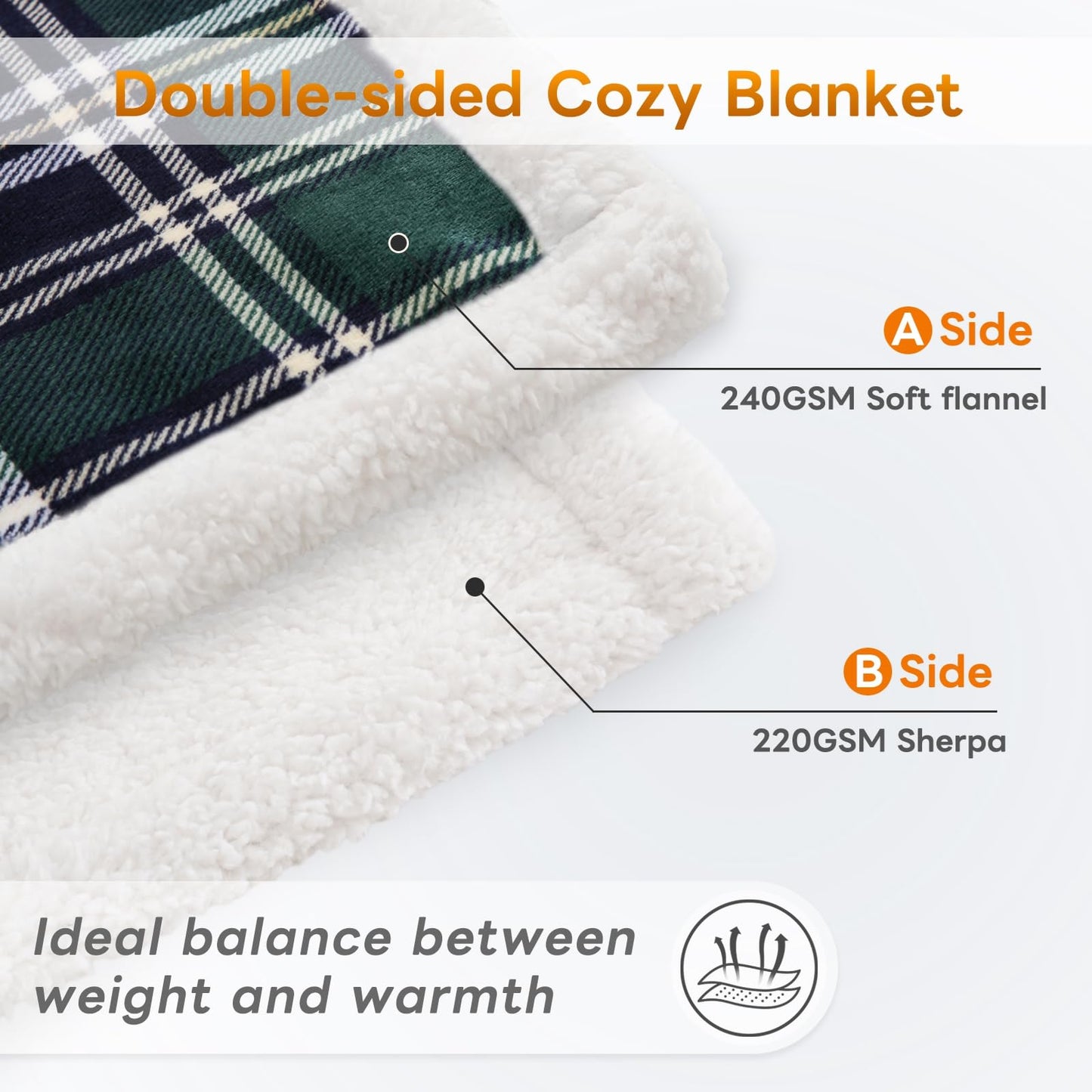 Gracelife Sherpa Fleece Throw Blanket for Couch, Fluffy Plush Warm Fuzzy Blanket for Women and Men, Cozy Thick Soft Twin Blanket for Bed (Green-Soft Blue, 60"*80")