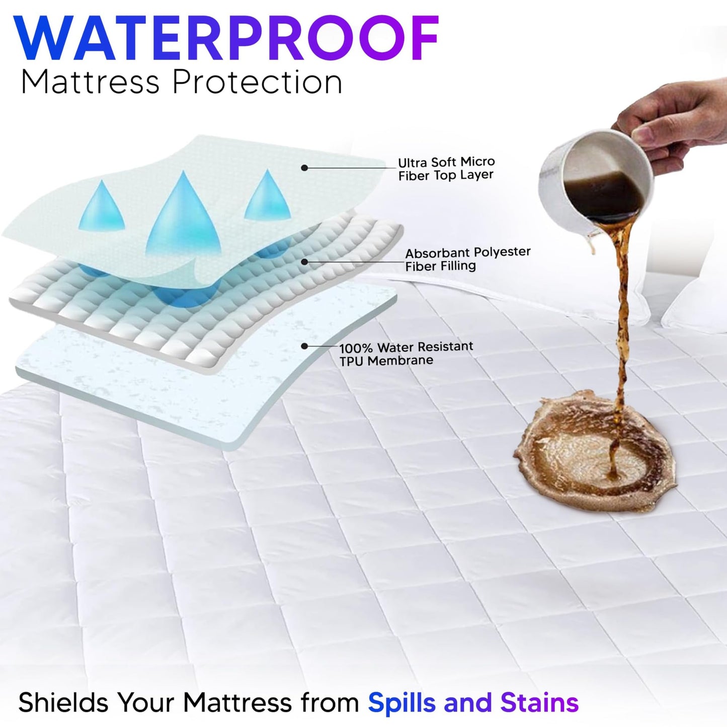 Express Supplies Quilted Fitted Waterproof Mattress Pad - 15 Inch Deep, Non-Allergic, Hollow Fibre Polyester Filling - Machine Washable Mattress Pad, Elastic Fitted Mattress Topper (Queen Pad)