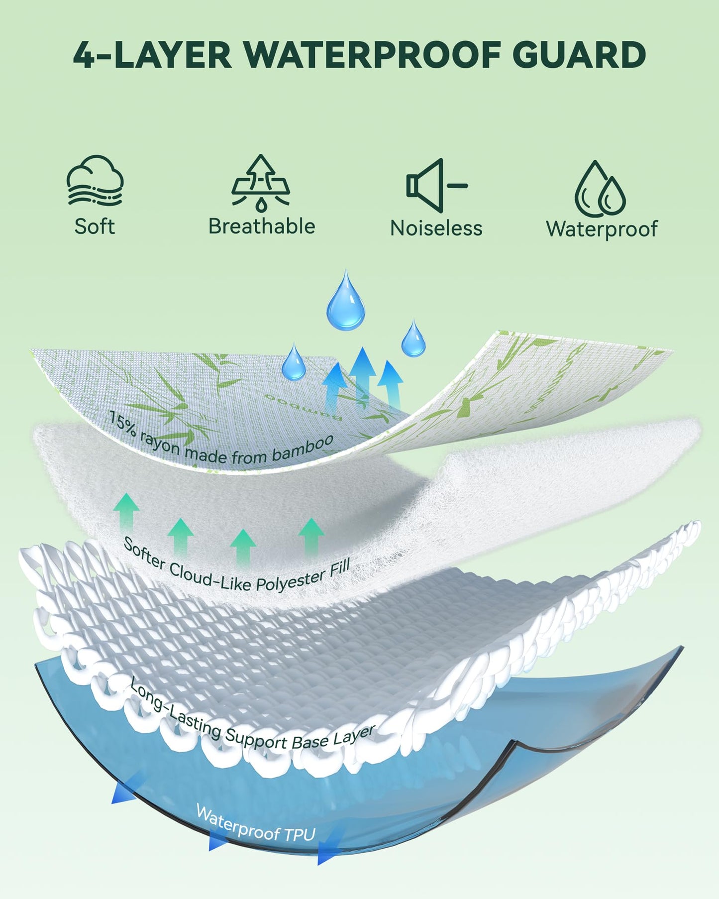 Welfibr Mattress Protector Waterproof 15% Viscose from Bamboo Cooling Cover for Hot Sleepers 3D Air Fabric Breathable Noiseless Soft Bed Cover for 6-18" Deep Pocket Adults, Incontinence Twin