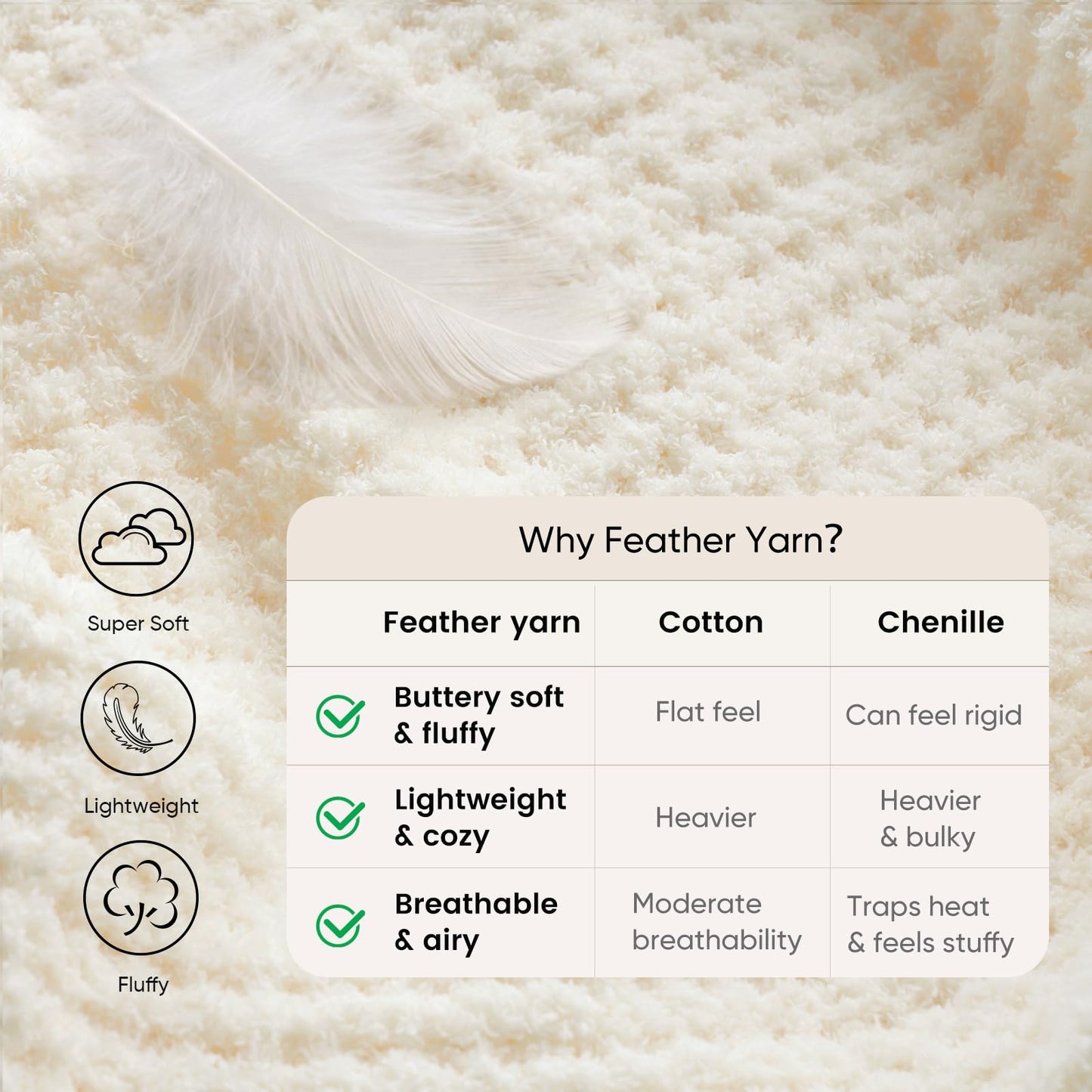 Snuggle Sac Ultra Soft Waffle Throw Blanket for Couch Bed Sofa 50x60 inches, Reversible Cream Blanket Microfiber Fluffy Fuzzy Cozy Knit Throws for Women Mothers Birthday Gifts