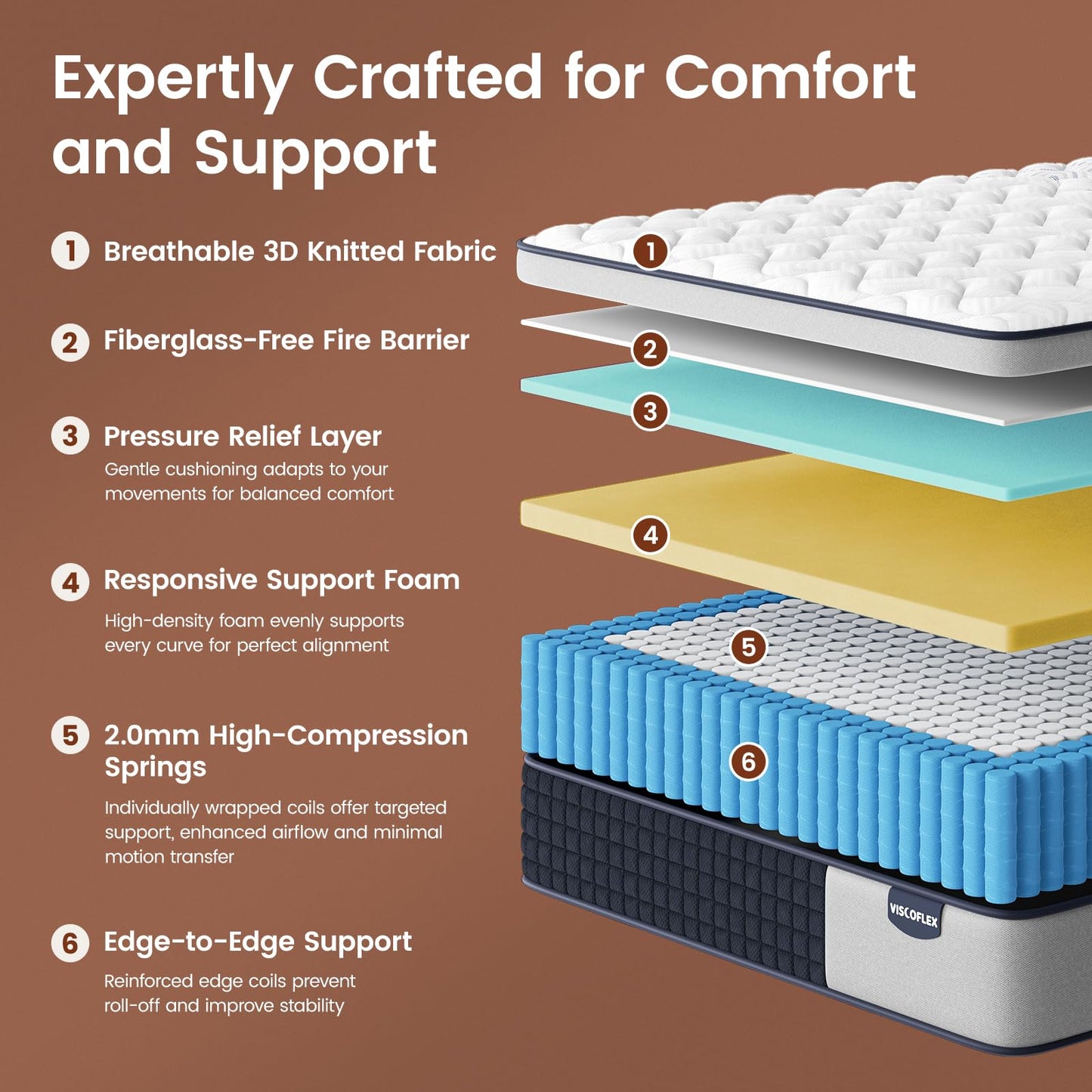 Extra Firm 14 Inch Queen Mattress, Hybrid Mattress Queen Size for Back Pain Relief & Cooling Comfort, CertiPUR-US Certified Mattresses in a Box, 365 Nights Trial &10 Years Warranty - Fiberglass Free